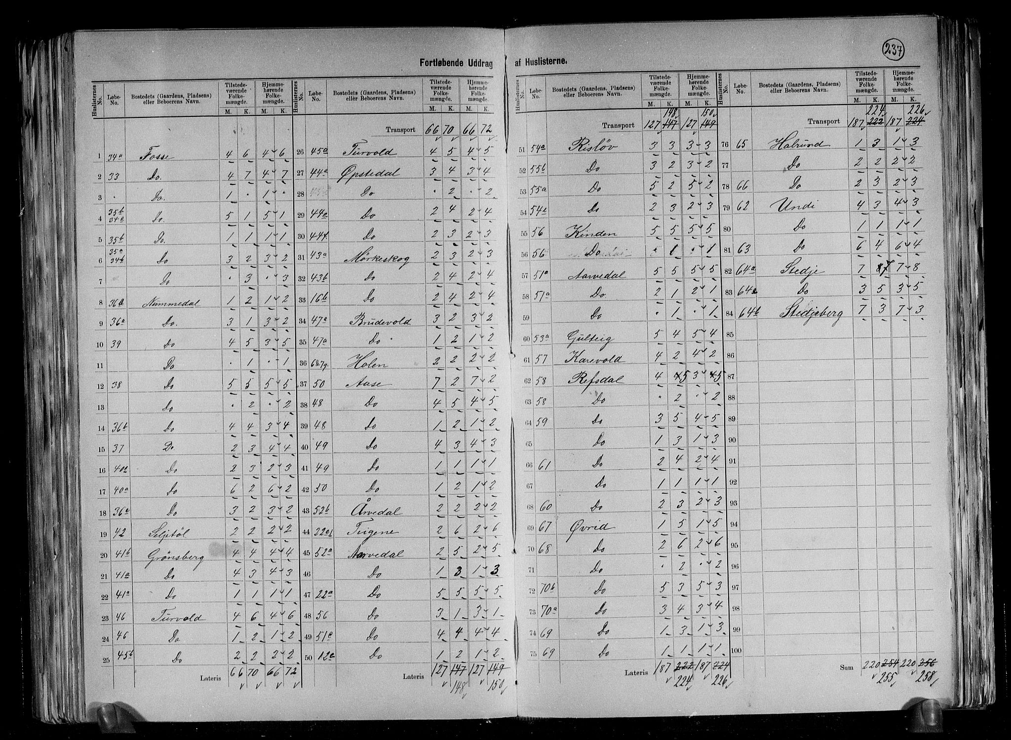 RA, 1891 census for 1417 Vik, 1891, p. 12