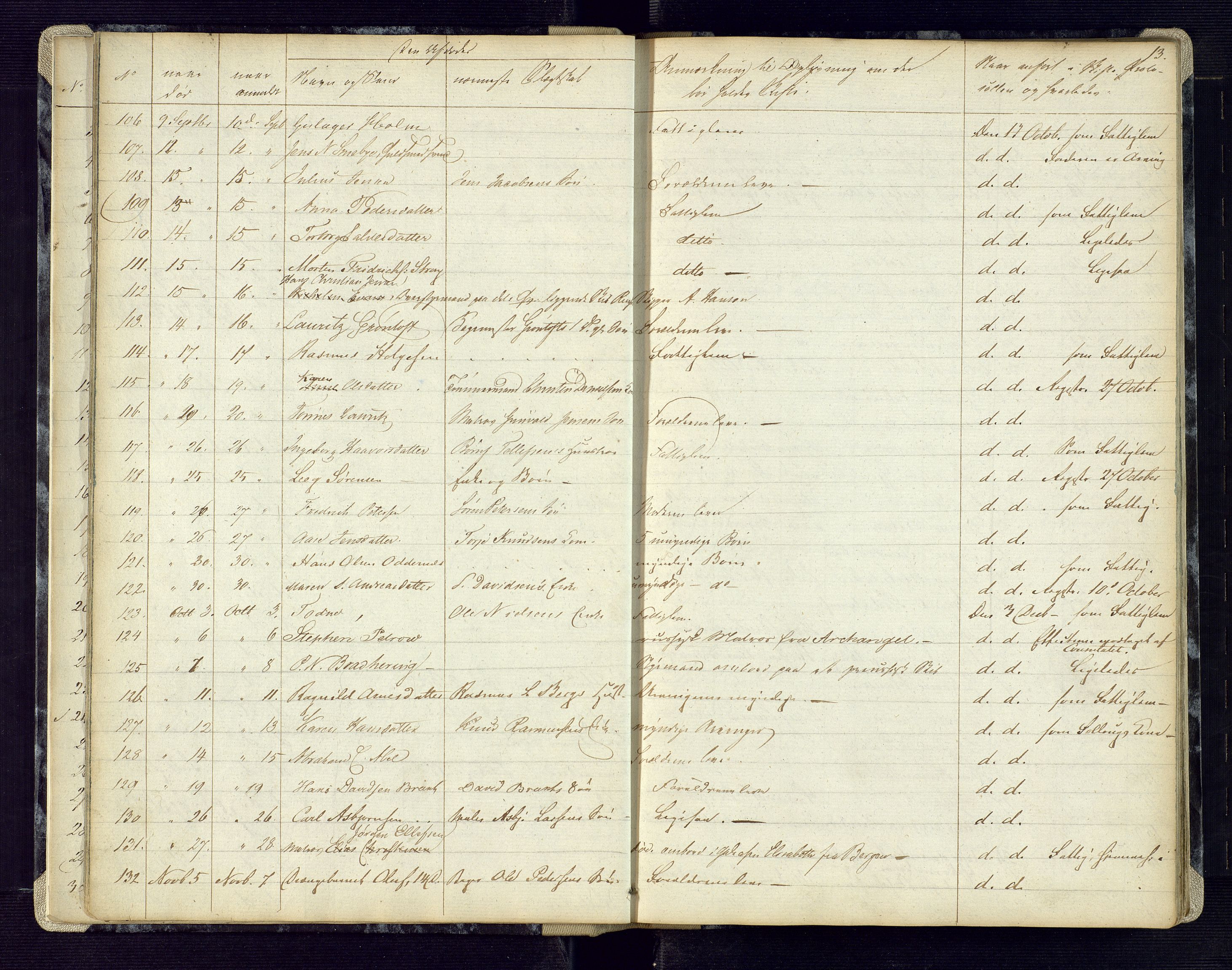 Kristiansand byrett, AV/SAK-1223-0001/H/Ha/L0002: Anmeldte dødsfall, 1829-1843, p. 13