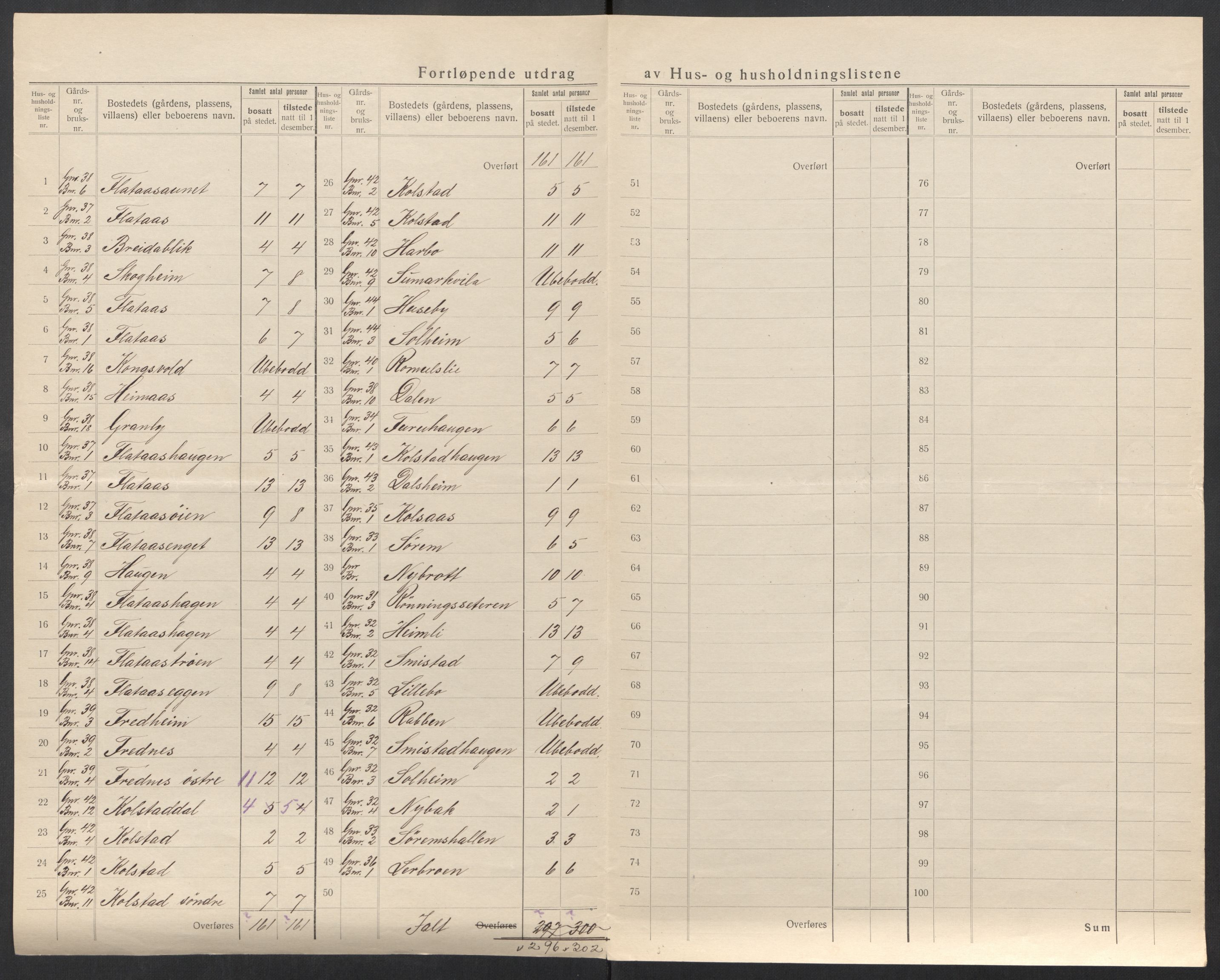 SAT, 1920 census for Leinstrand, 1920, p. 21