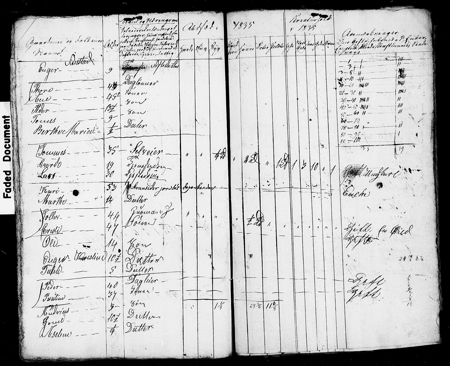 , Census 1835 for Stavanger/Frue and Randaberg, 1835, p. 88