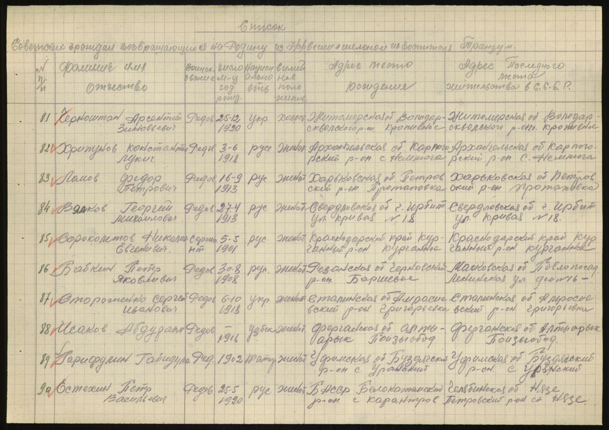 Flyktnings- og fangedirektoratet, Repatrieringskontoret, RA/S-1681/D/Db/L0020: Displaced Persons (DPs) og sivile tyskere, 1945-1948, p. 1291