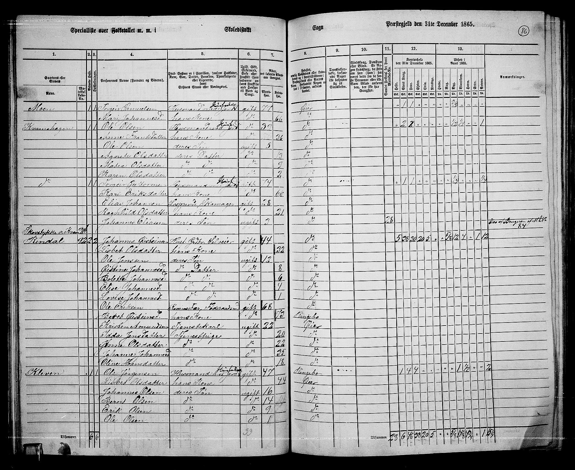 RA, 1865 census for Øyer, 1865, p. 77