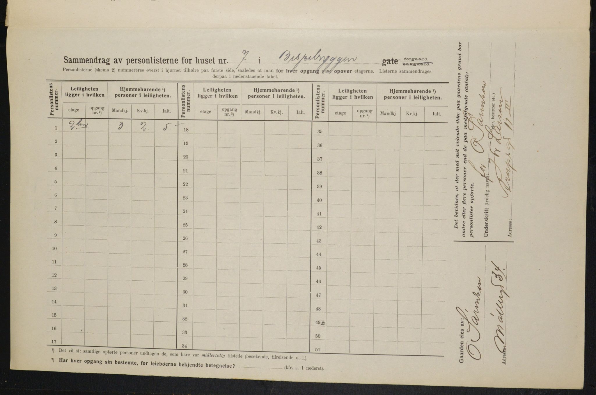 OBA, Municipal Census 1914 for Kristiania, 1914, p. 5333