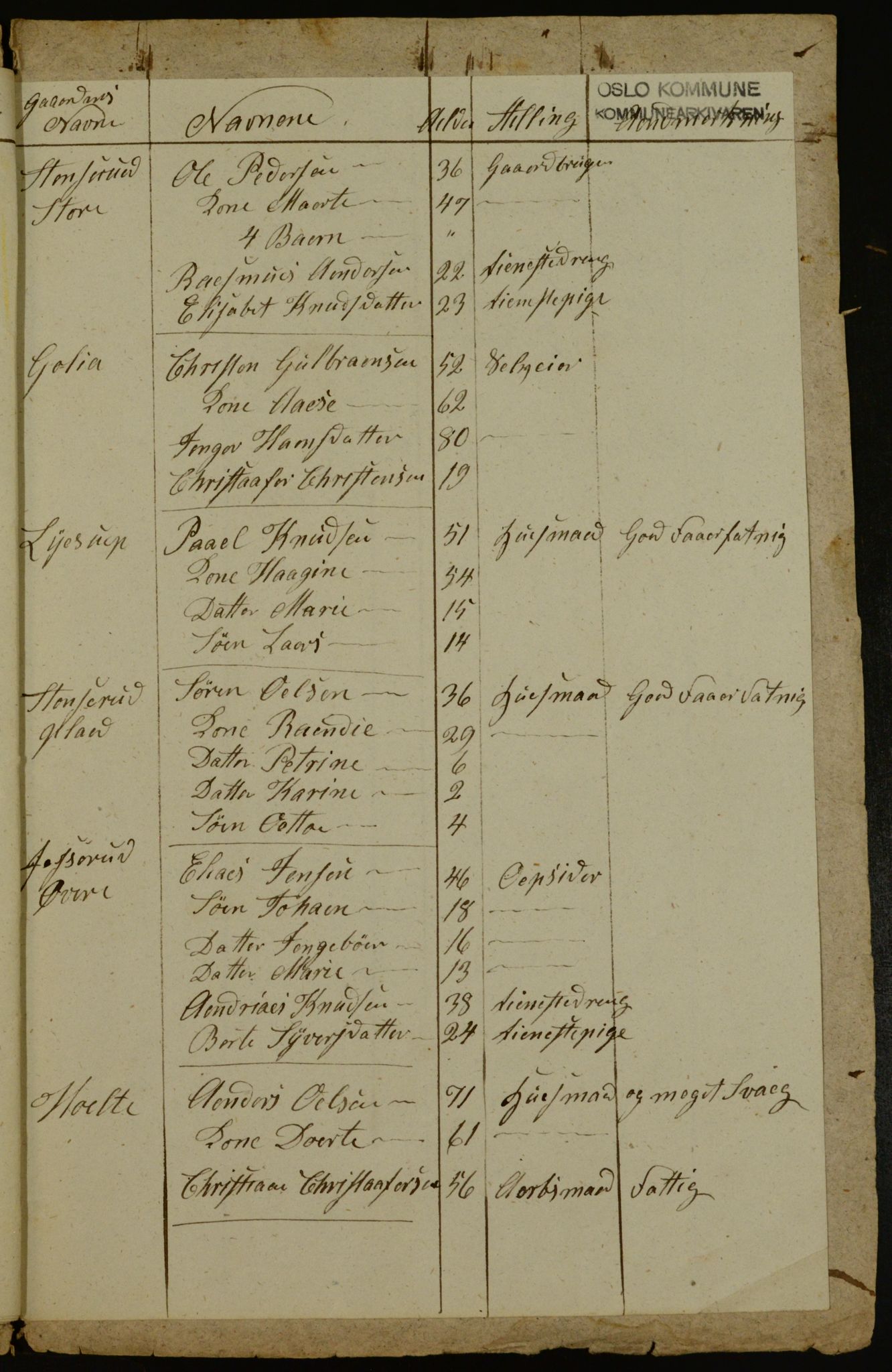 OBA, Census for Aker 1841, 1841