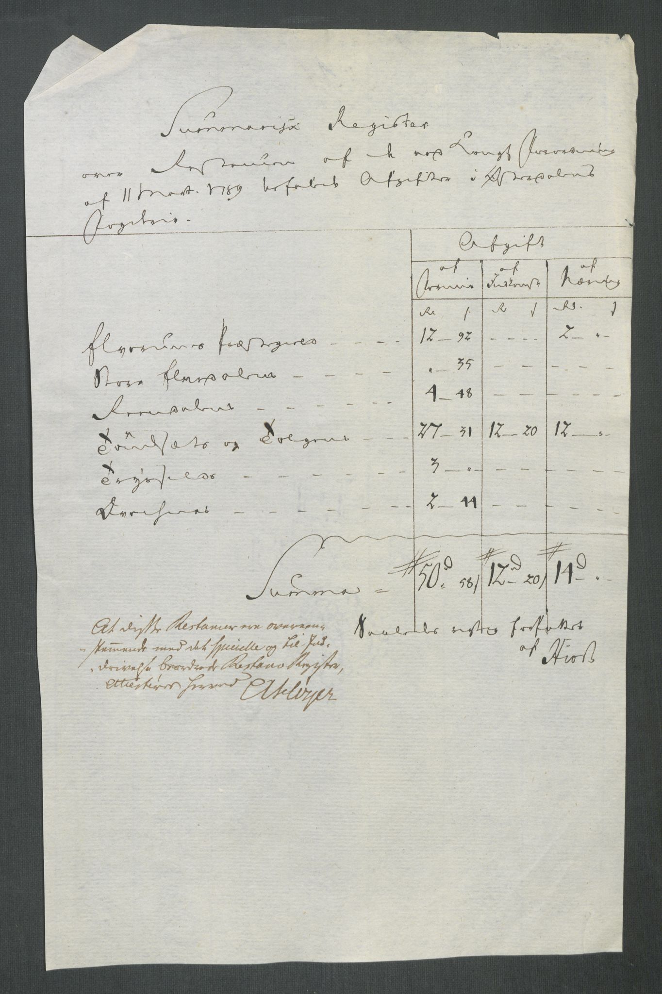 Rentekammeret inntil 1814, Reviderte regnskaper, Mindre regnskaper, AV/RA-EA-4068/Rf/Rfe/L0059: Ytre og Indre Sogn fogderi, Østerdalen fogderi, 1789, p. 184