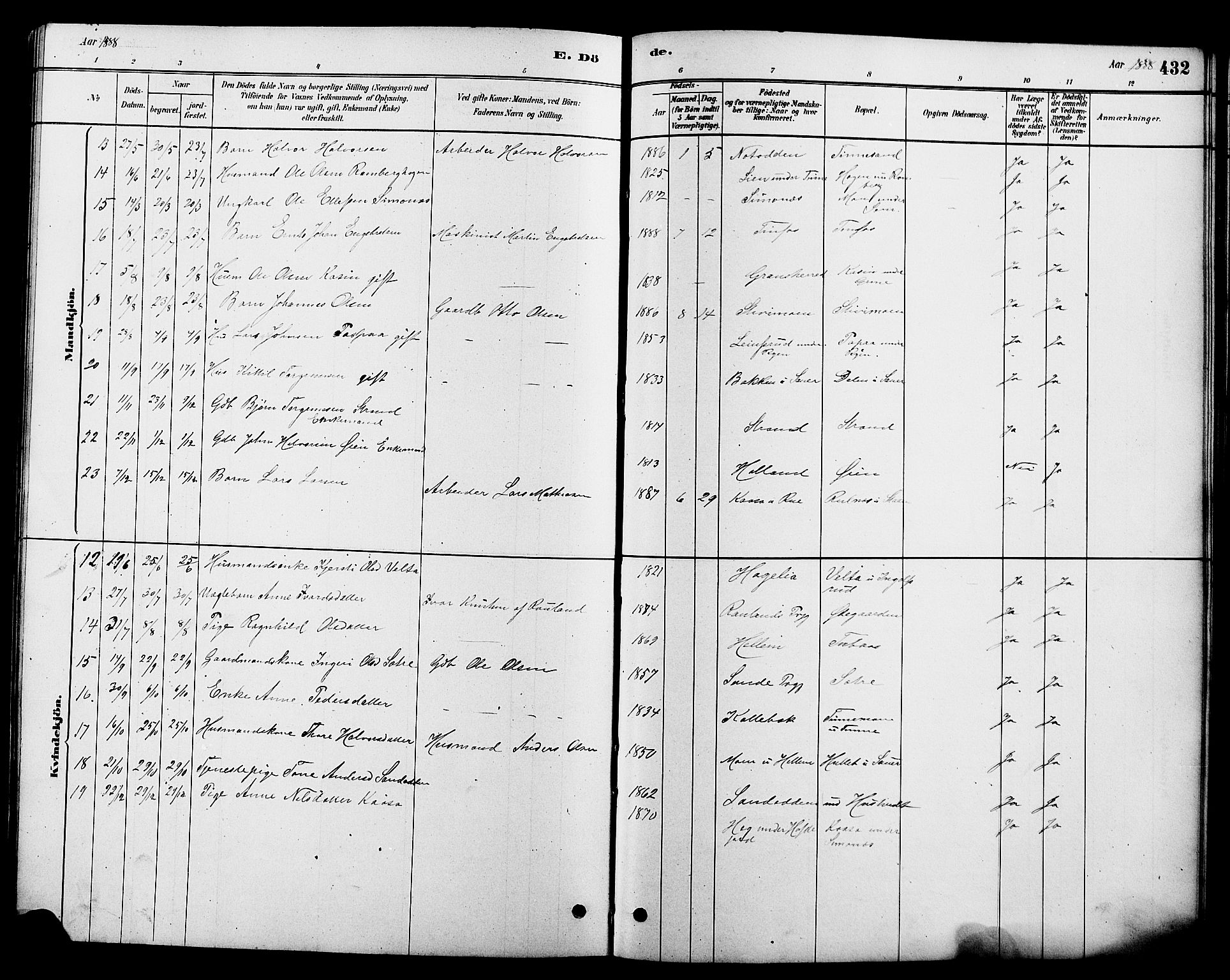 Heddal kirkebøker, SAKO/A-268/G/Ga/L0002: Parish register (copy) no. I 2, 1879-1908, p. 432