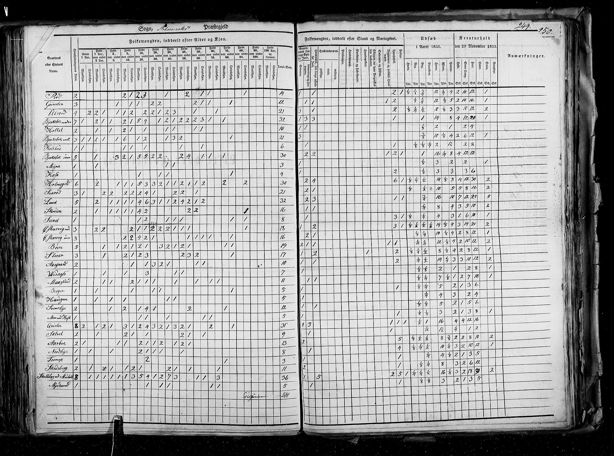 RA, Census 1835, vol. 2: Akershus amt og Smålenenes amt, 1835, p. 249