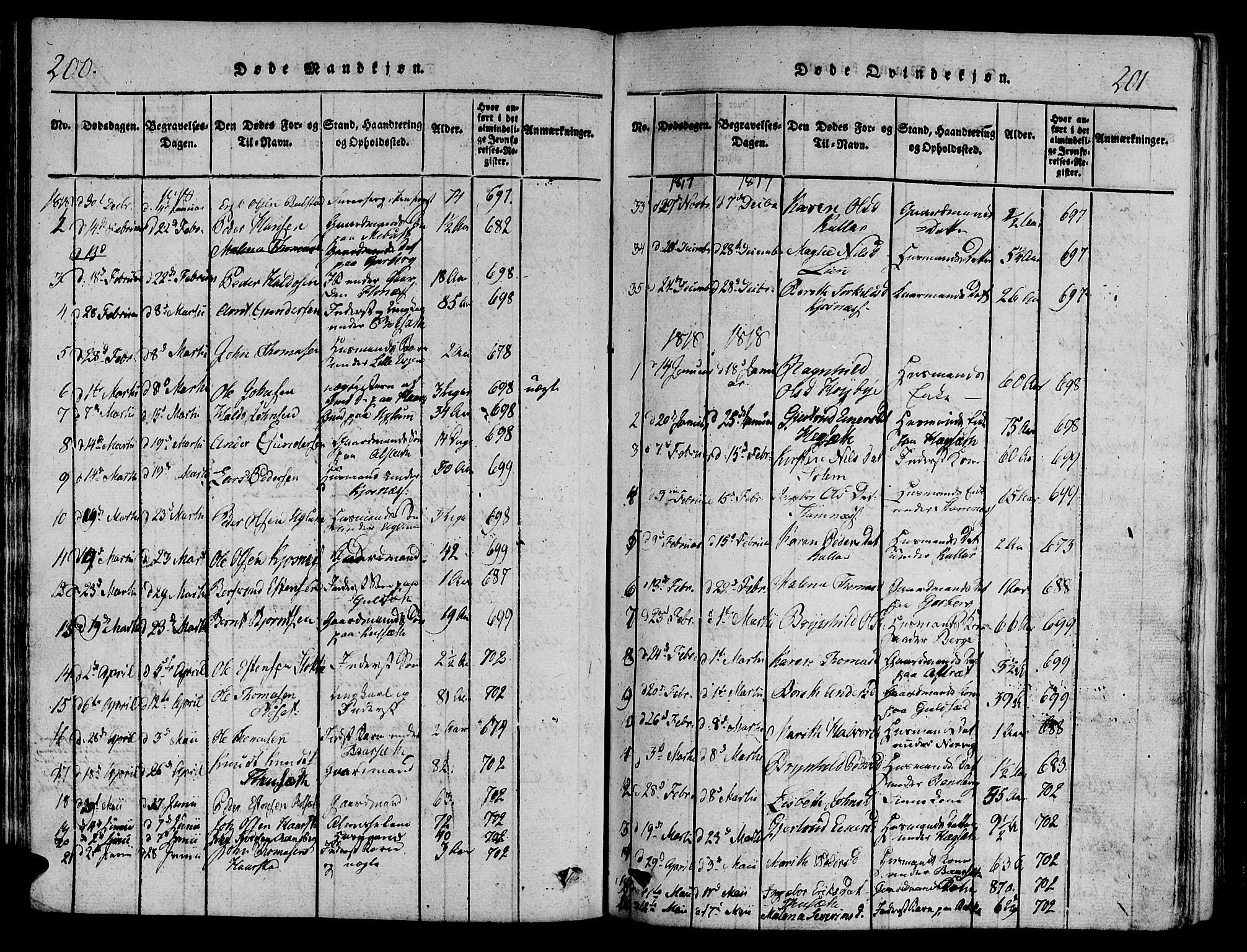 Ministerialprotokoller, klokkerbøker og fødselsregistre - Sør-Trøndelag, AV/SAT-A-1456/695/L1141: Parish register (official) no. 695A04 /1, 1816-1824, p. 200-201