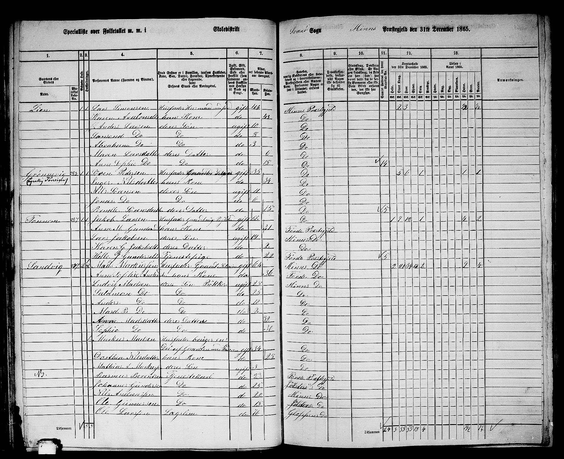 RA, 1865 census for Kinn, 1865, p. 78