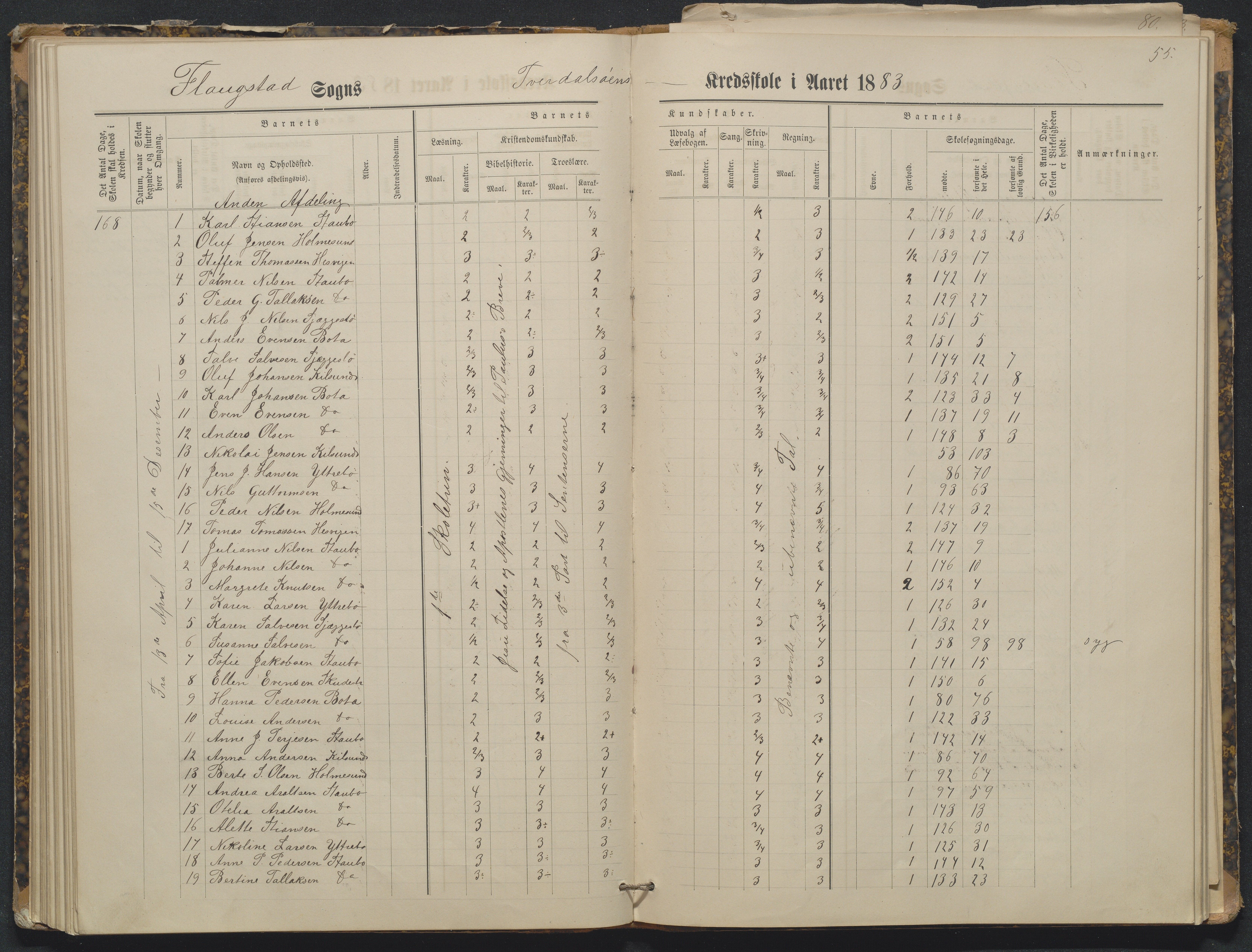 Flosta kommune, Tverdalsøy skole, AAKS/KA0916-550b/F3/L0001: Skoleprotokoll, 1881-1894, p. 55