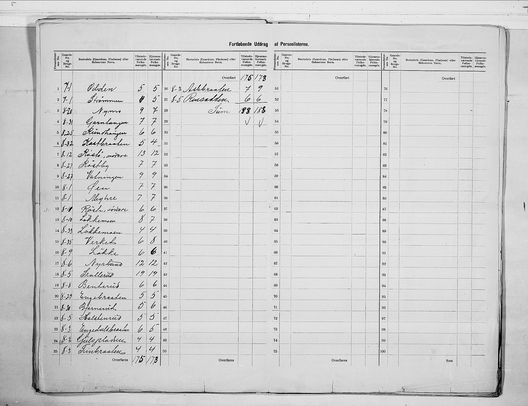 RA, 1900 census for Ådal, 1900, p. 15