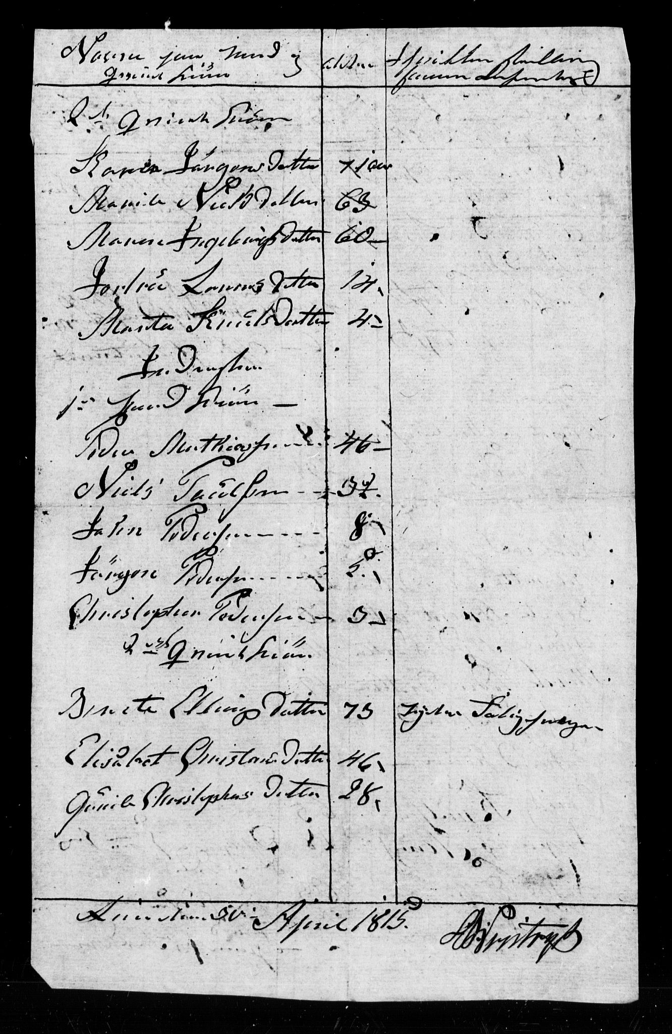 SAT, 1815 Census for Verdal parish, 1815, p. 25