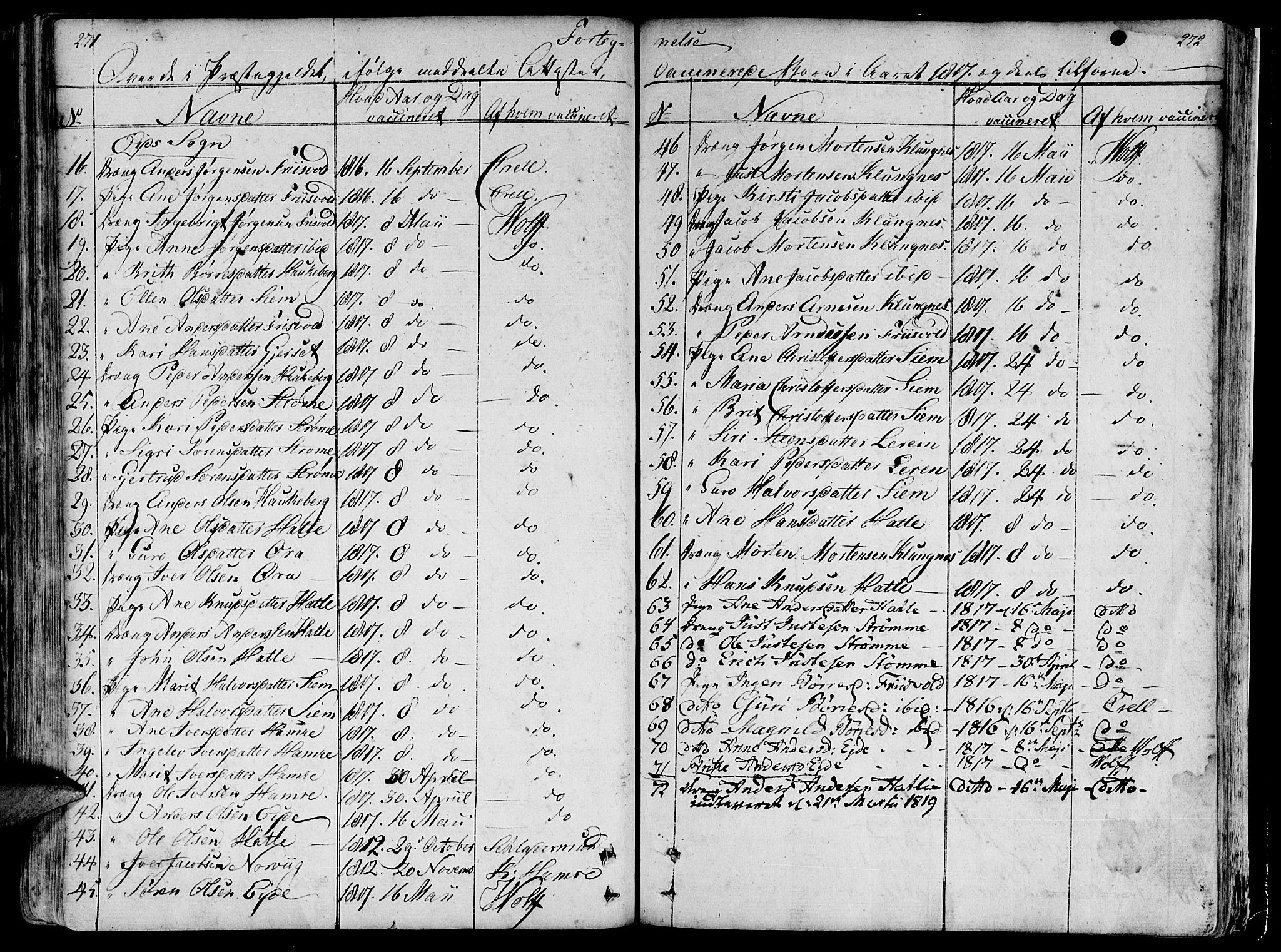 Ministerialprotokoller, klokkerbøker og fødselsregistre - Møre og Romsdal, AV/SAT-A-1454/544/L0570: Parish register (official) no. 544A03, 1807-1817, p. 271-272