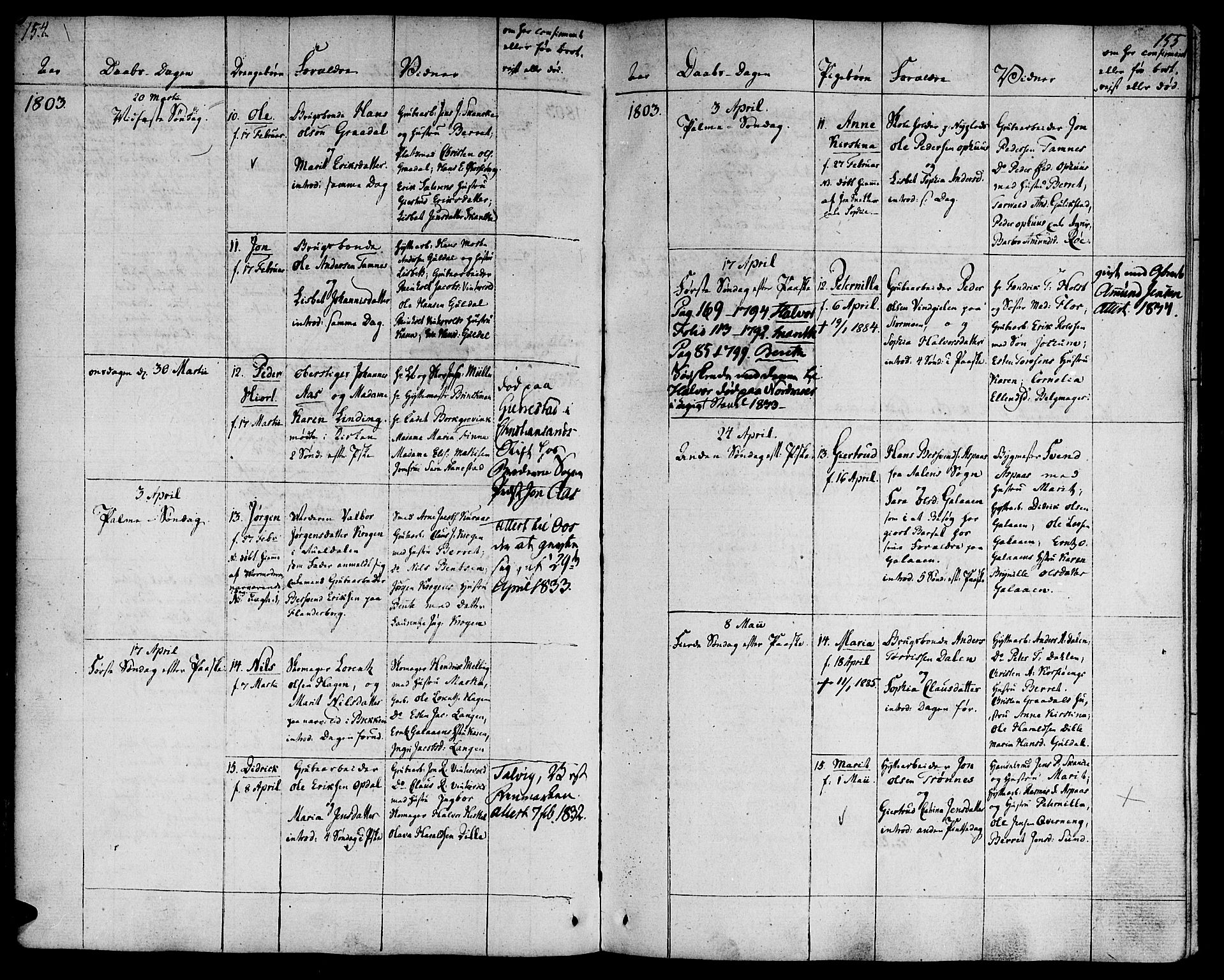 Ministerialprotokoller, klokkerbøker og fødselsregistre - Sør-Trøndelag, AV/SAT-A-1456/681/L0927: Parish register (official) no. 681A05, 1798-1808, p. 154-155