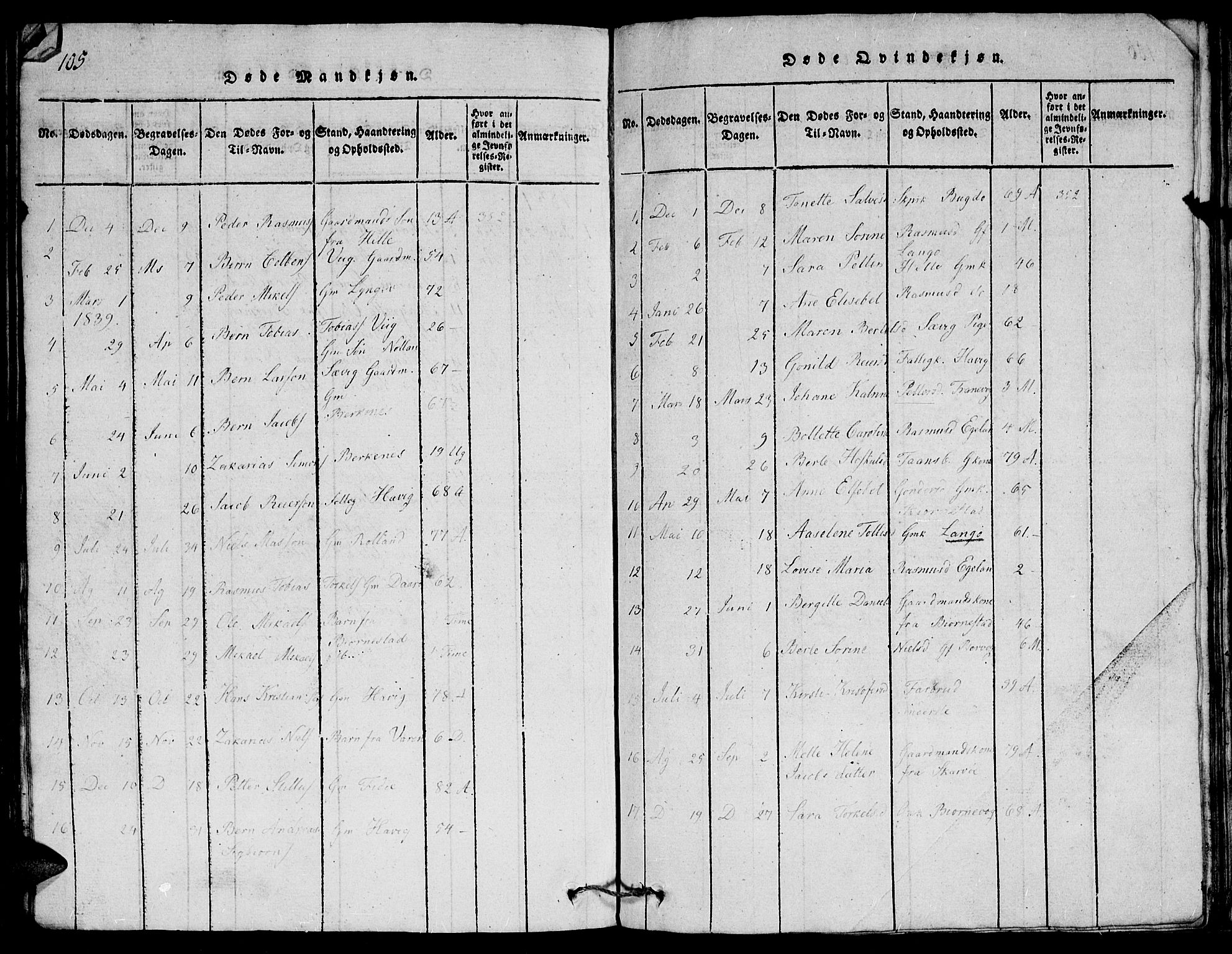 Herad sokneprestkontor, AV/SAK-1111-0018/F/Fb/Fbb/L0001: Parish register (copy) no. B 1, 1815-1852, p. 105