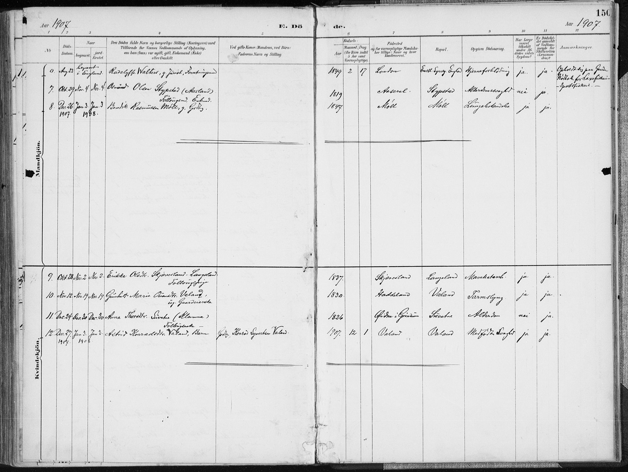 Holum sokneprestkontor, SAK/1111-0022/F/Fa/Faa/L0007: Parish register (official) no. A 7, 1884-1907, p. 150