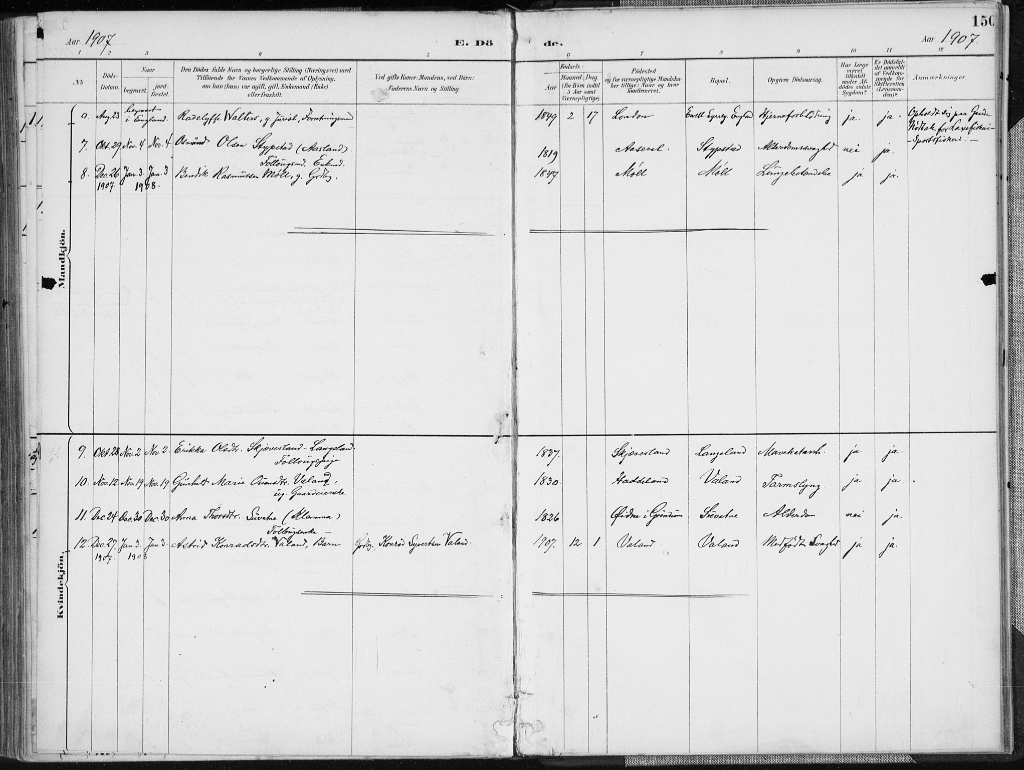 Holum sokneprestkontor, AV/SAK-1111-0022/F/Fa/Faa/L0007: Parish register (official) no. A 7, 1884-1907, p. 150