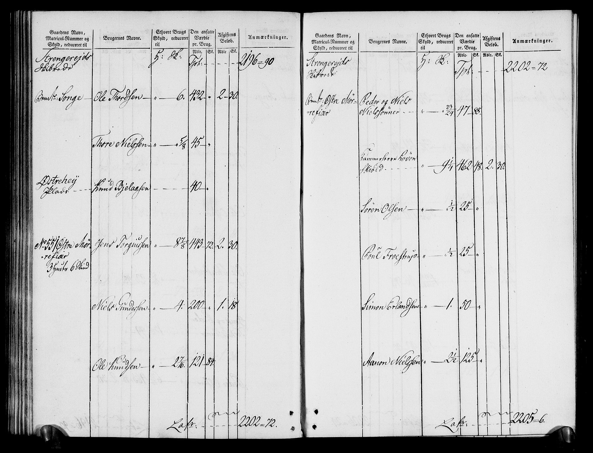 Rentekammeret inntil 1814, Realistisk ordnet avdeling, AV/RA-EA-4070/N/Ne/Nea/L0080: Nedenes fogderi. Oppebørselsregister, 1803-1804, p. 156