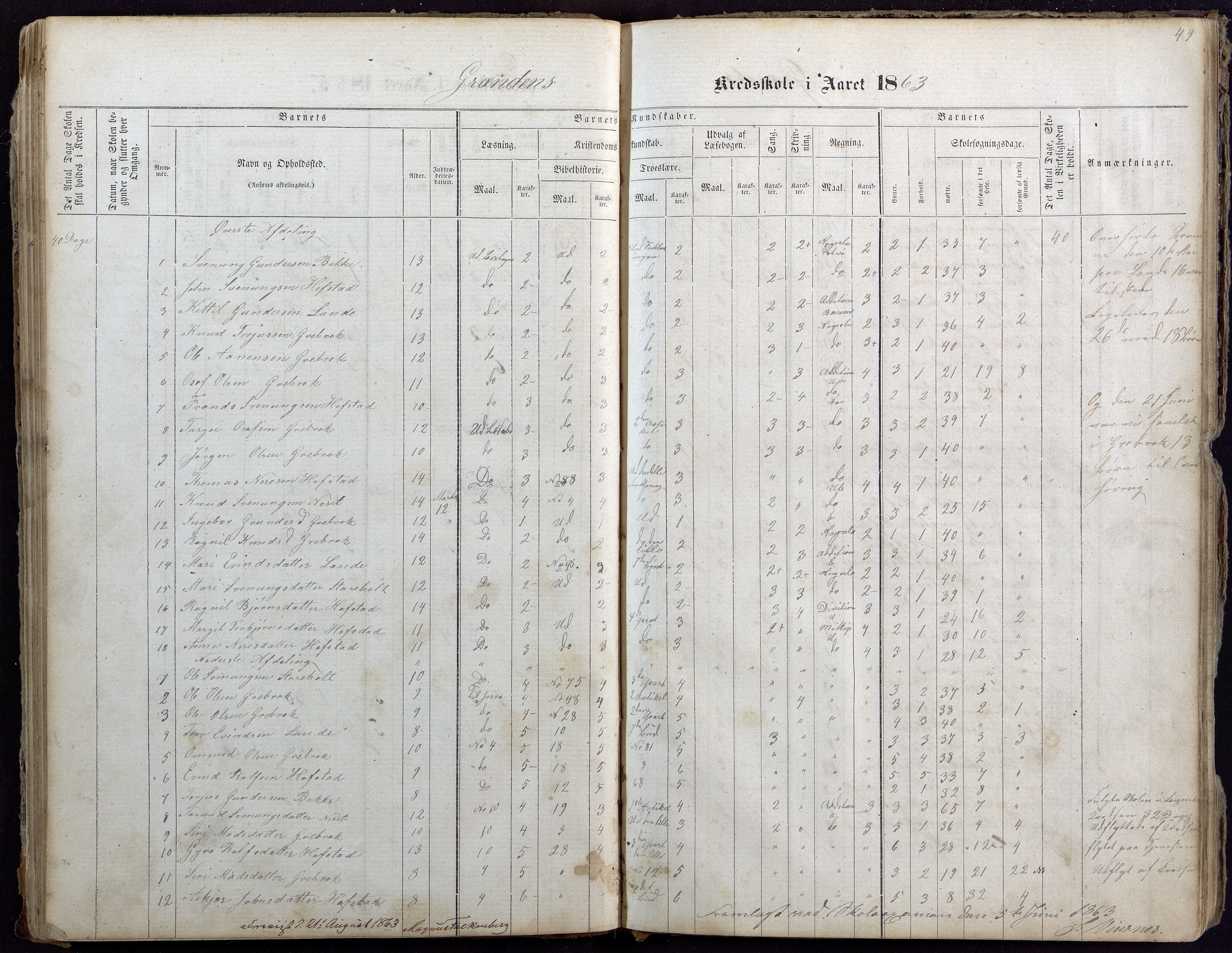 Bygland kommune, Skulekrinsar i Årdal, AAKS/KA0938-550c/F1/L0001: Skuleprotokoll Longerak og Grendi, 1863-1886, p. 50