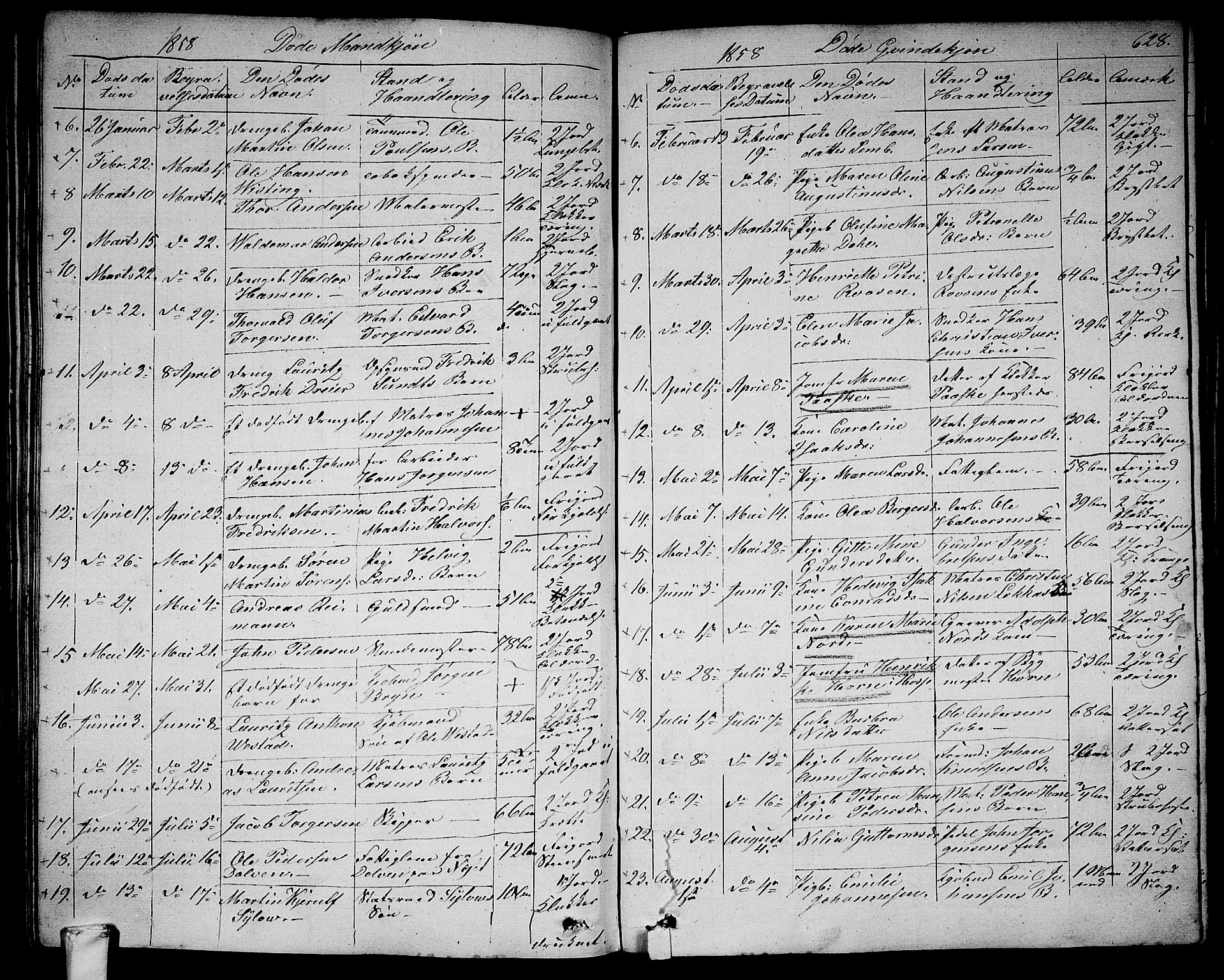 Larvik kirkebøker, SAKO/A-352/G/Ga/L0003b: Parish register (copy) no. I 3B, 1830-1870, p. 628