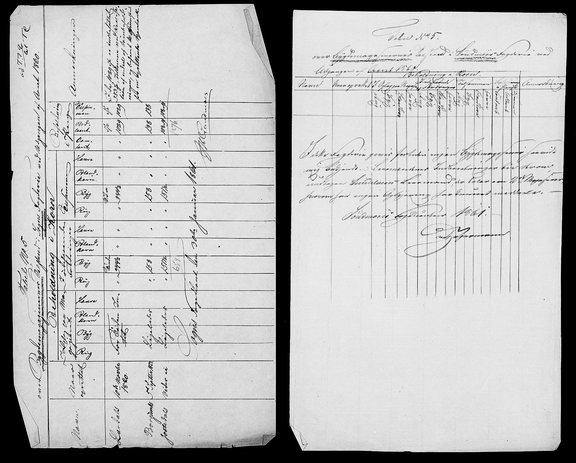 Statistisk sentralbyrå, Næringsøkonomiske emner, Generelt - Amtmennenes femårsberetninger, AV/RA-S-2233/F/Fa/L0010: --, 1851-1860, p. 573