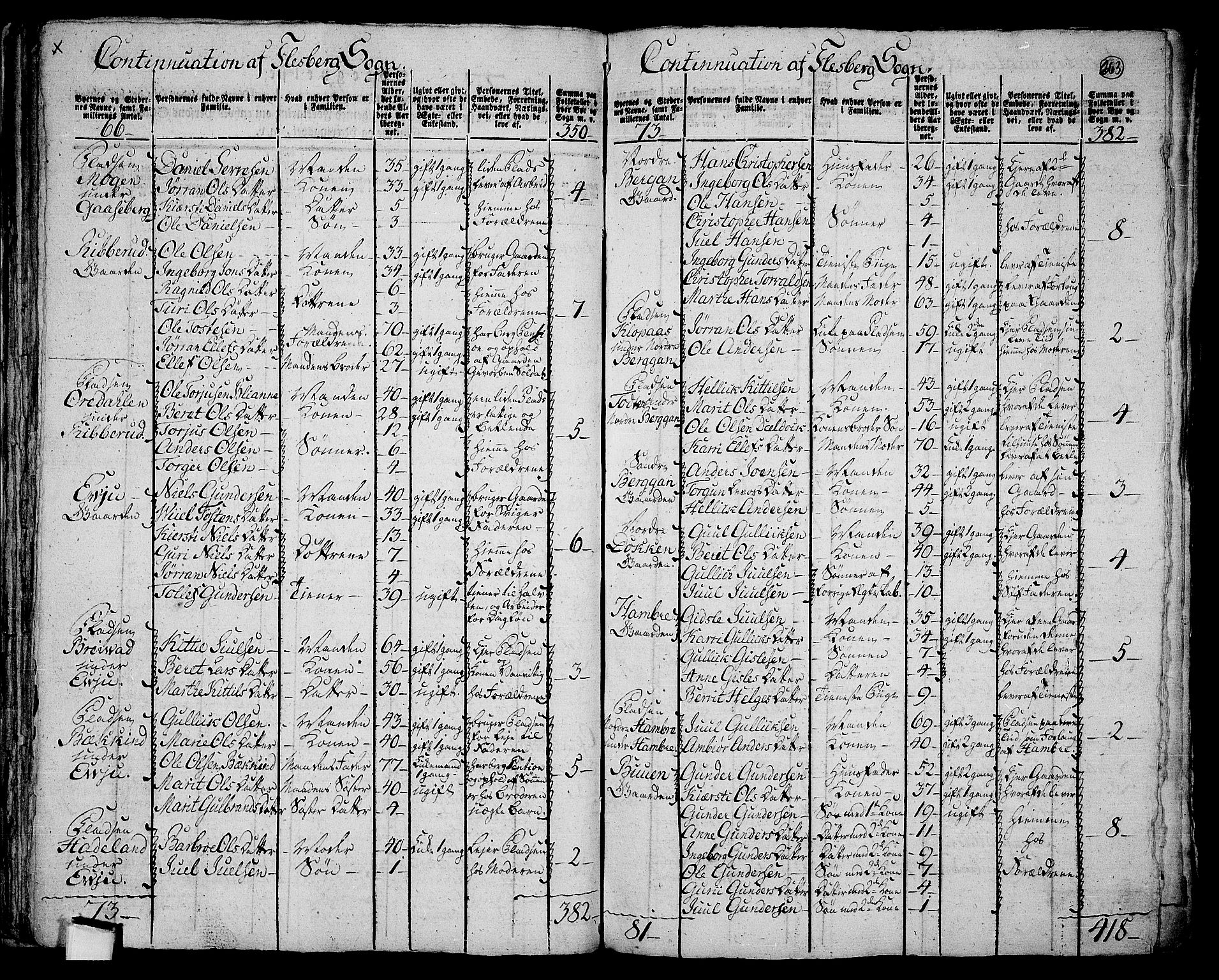 RA, 1801 census for 0631P Flesberg, 1801, p. 662b-663a