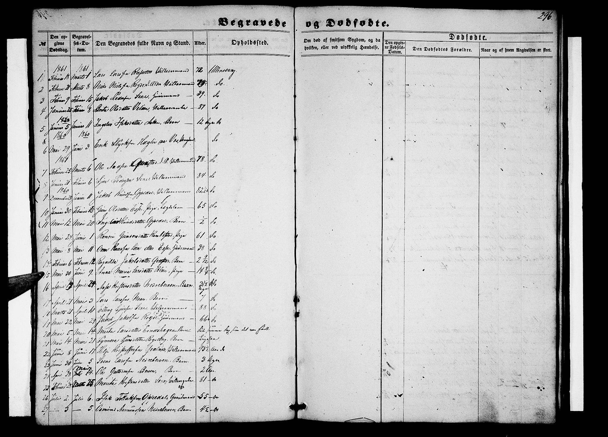 Ullensvang sokneprestembete, AV/SAB-A-78701/H/Hab: Parish register (copy) no. B 10, 1858-1886, p. 296