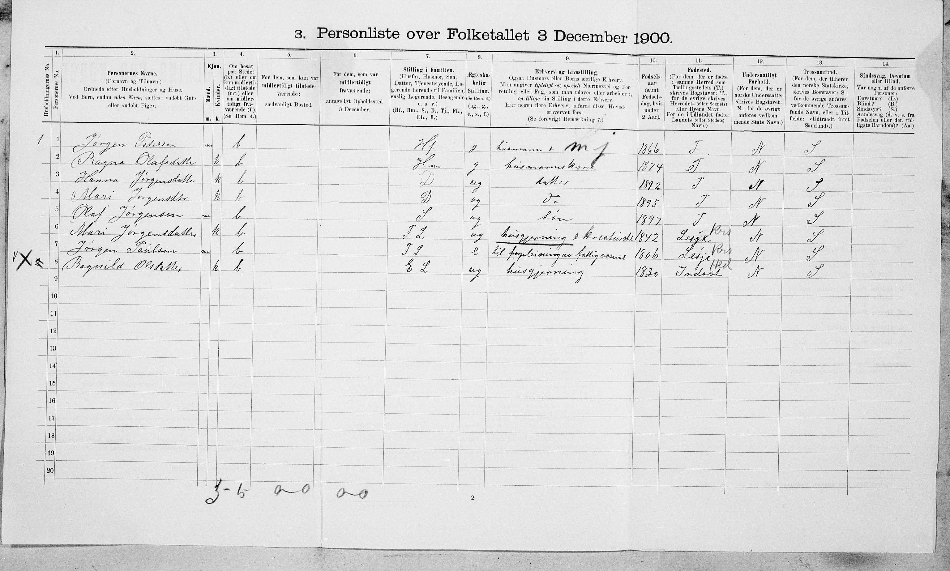 SAT, 1900 census for Oppdal, 1900, p. 927