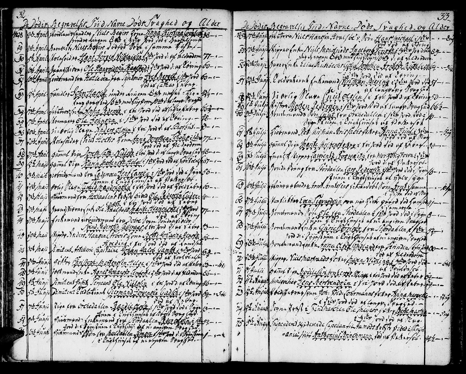 Ministerialprotokoller, klokkerbøker og fødselsregistre - Sør-Trøndelag, SAT/A-1456/602/L0106: Parish register (official) no. 602A04, 1774-1814, p. 32-33