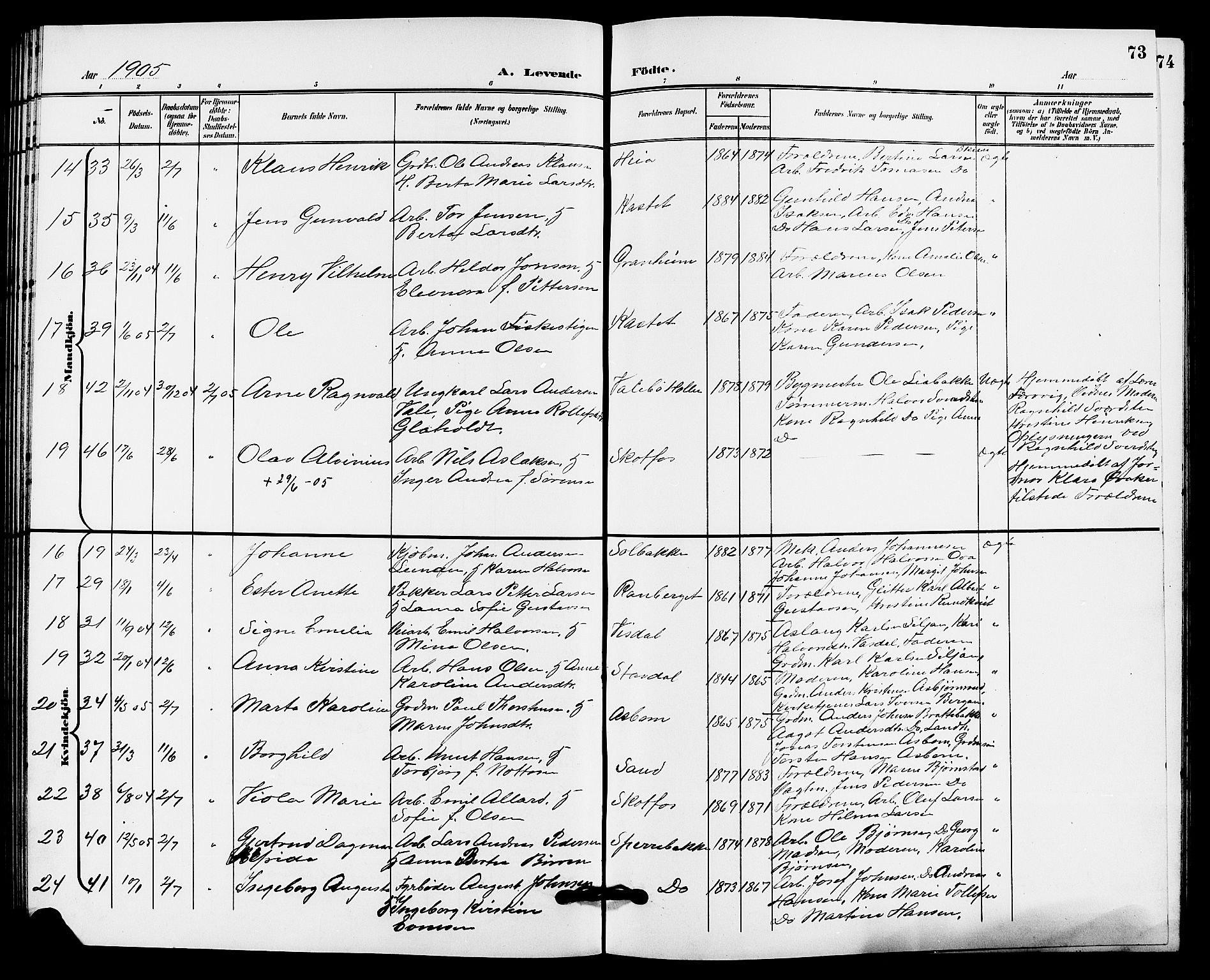 Solum kirkebøker, AV/SAKO-A-306/G/Gb/L0004: Parish register (copy) no. II 4, 1898-1905, p. 73