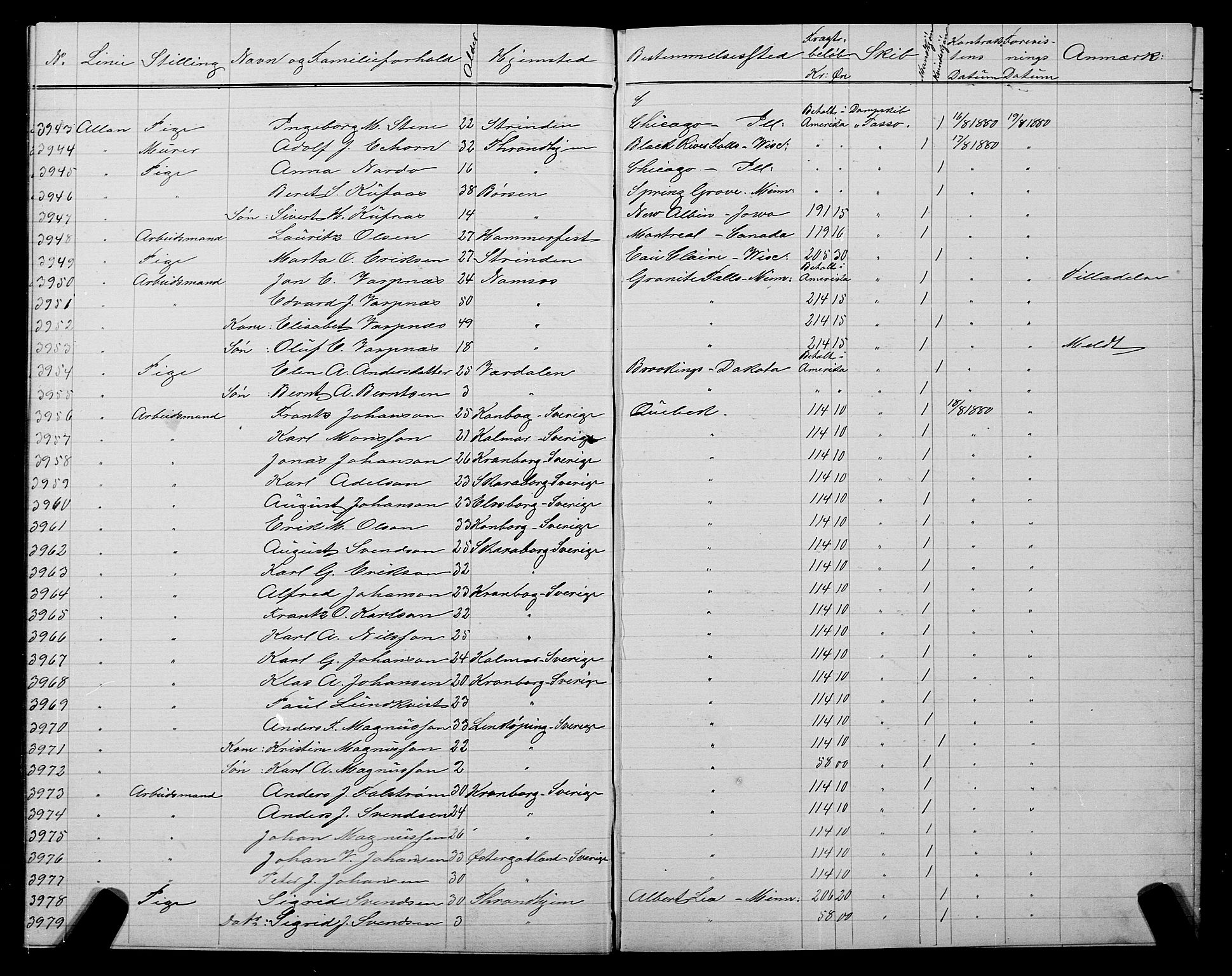 Trondheim politikammer, AV/SAT-A-1887/1/32/L0005: Emigrantprotokoll V, 1880-1882