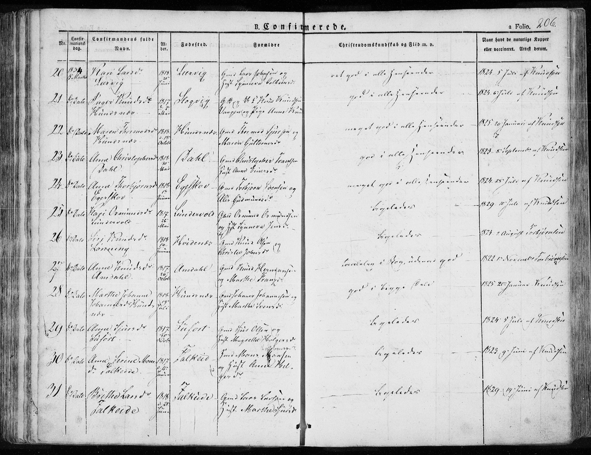 Tysvær sokneprestkontor, AV/SAST-A -101864/H/Ha/Haa/L0001: Parish register (official) no. A 1.1, 1831-1856, p. 206