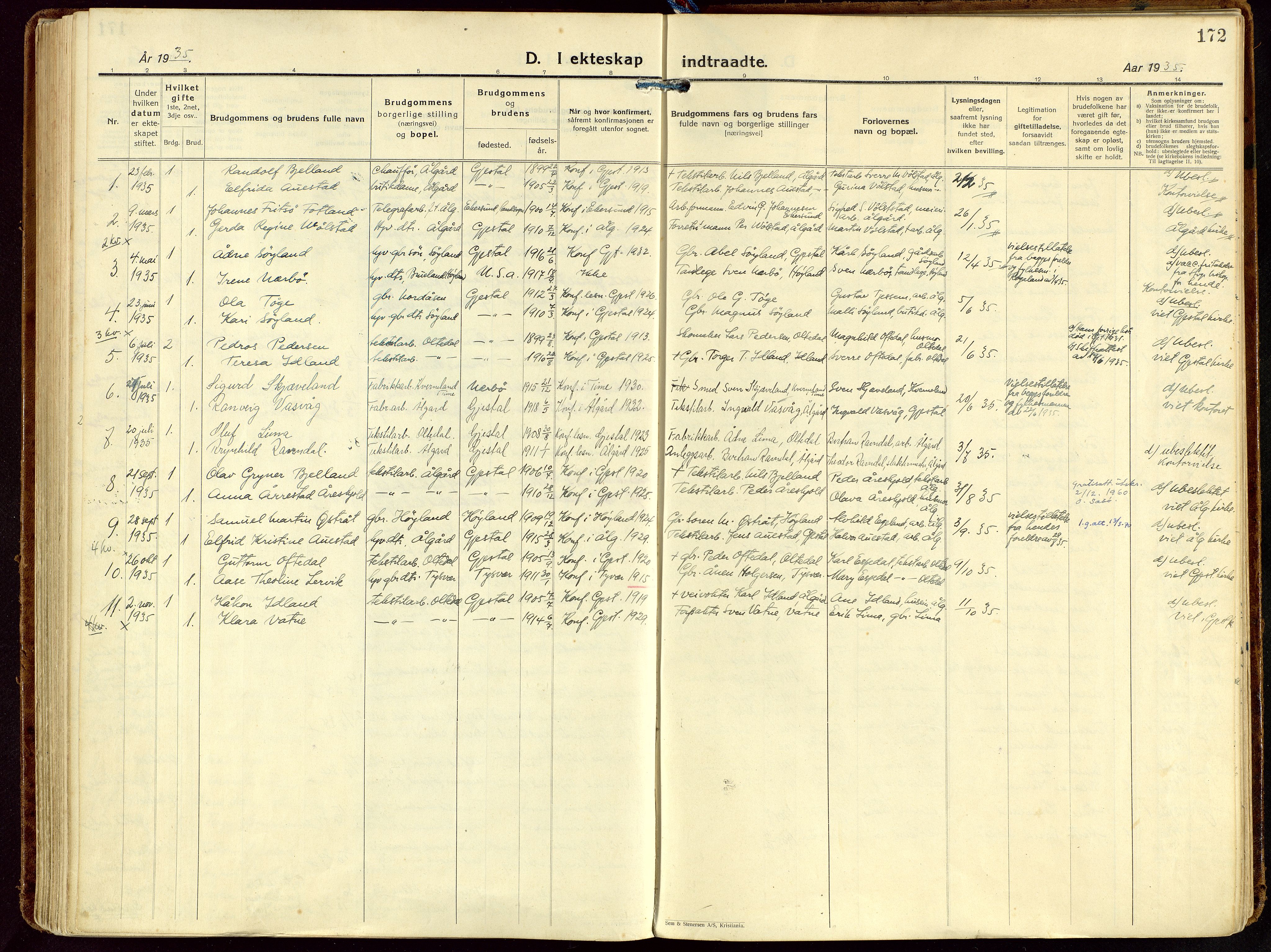 Gjesdal sokneprestkontor, SAST/A-101796/003/O/L0001: Parish register (official) no. A 1, 1925-1949, p. 172