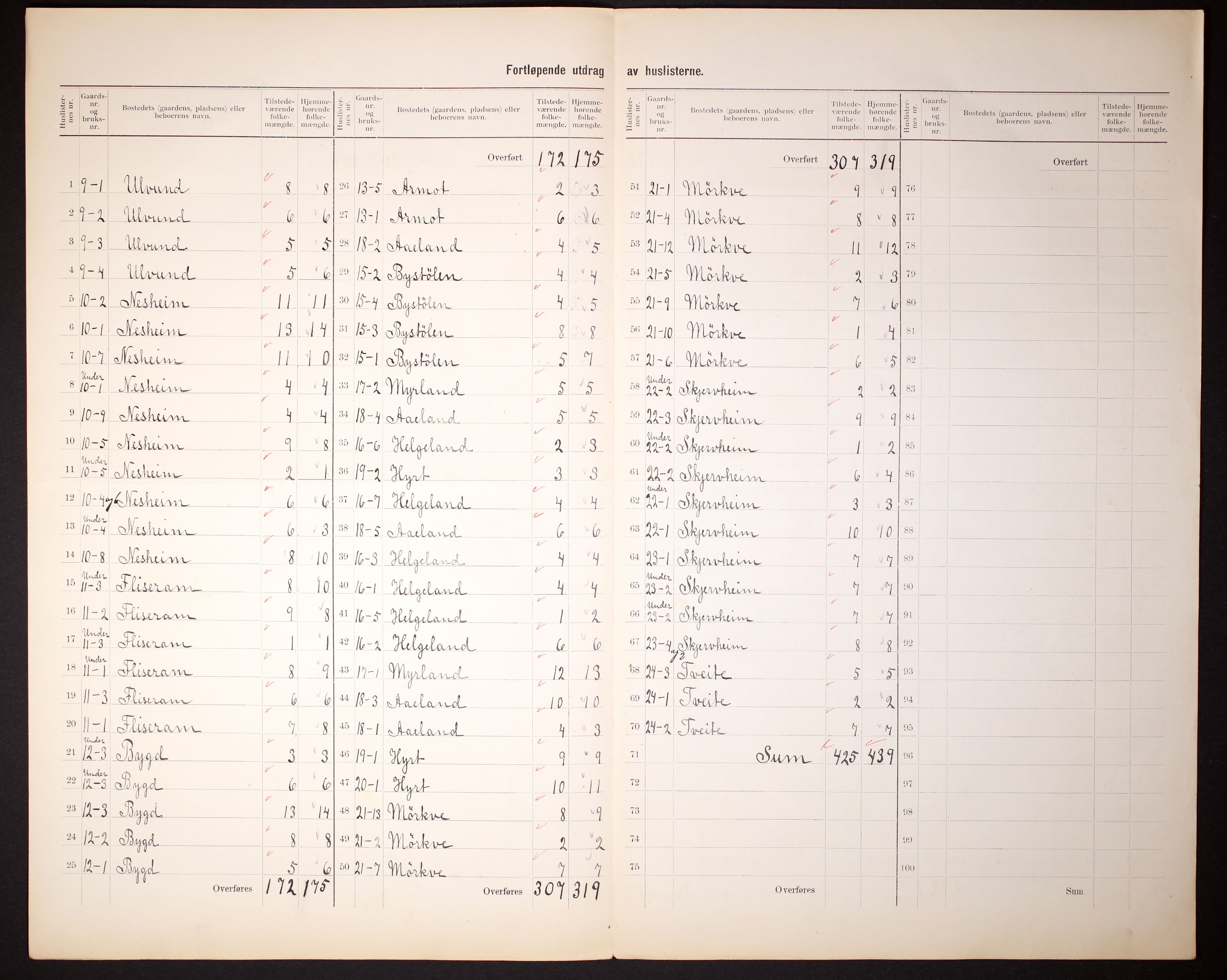 RA, 1910 census for Vossestrand, 1910, p. 8