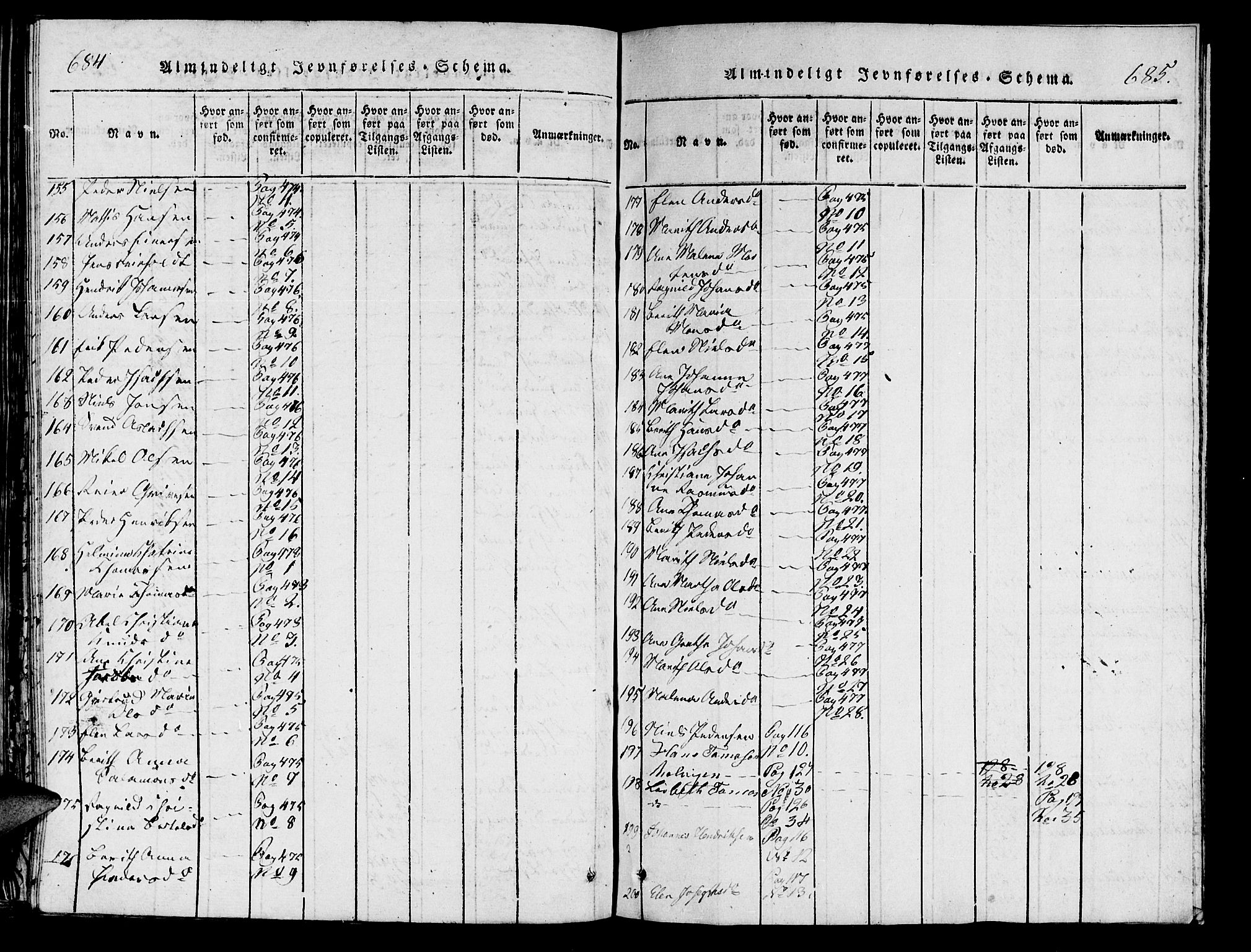 Skjervøy sokneprestkontor, AV/SATØ-S-1300/H/Ha/Haa/L0004kirke: Parish register (official) no. 4, 1820-1838, p. 684-685