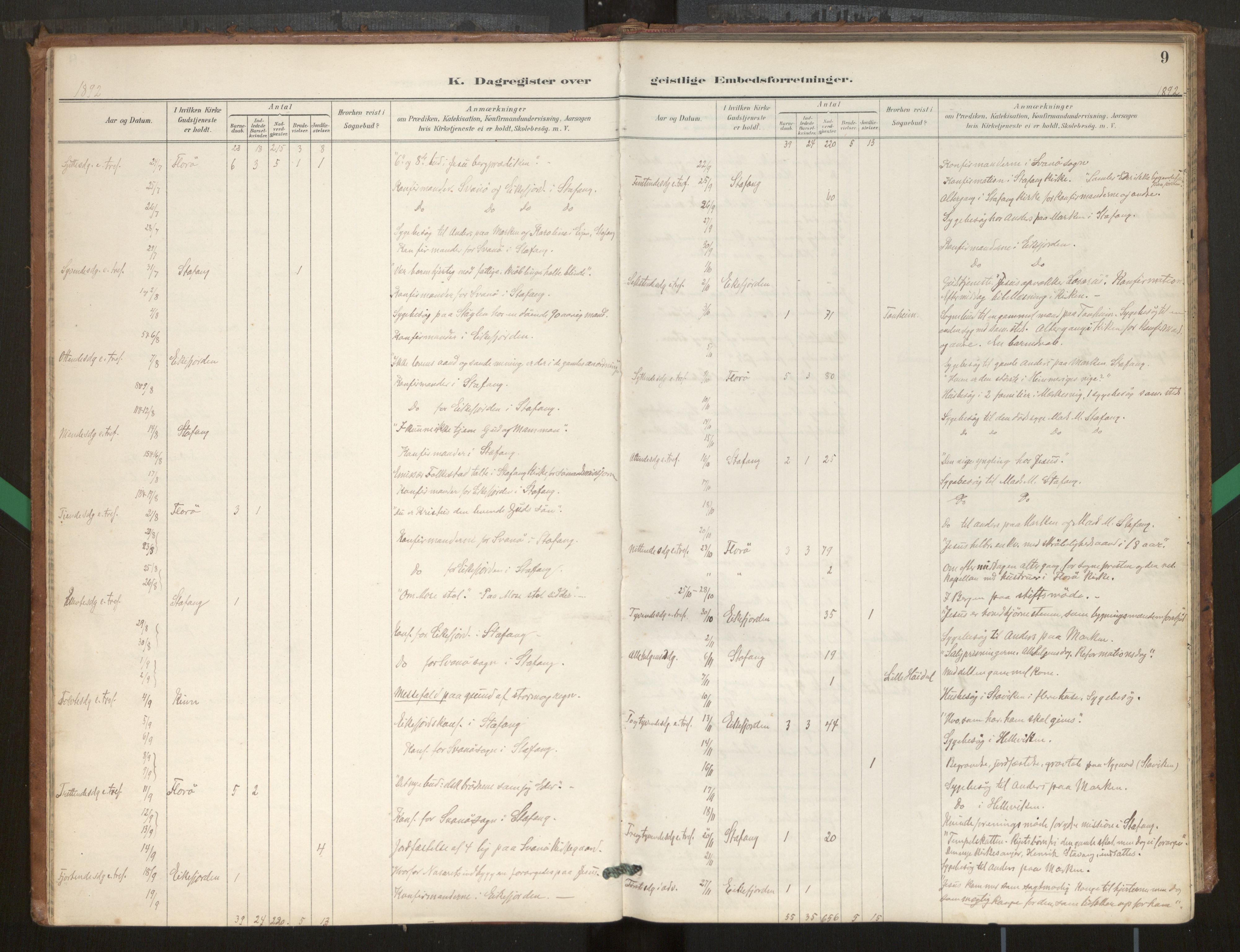 Kinn sokneprestembete, AV/SAB-A-80801/H/Hac/L0001: Diary records no. 1, 1889-1950, p. 9