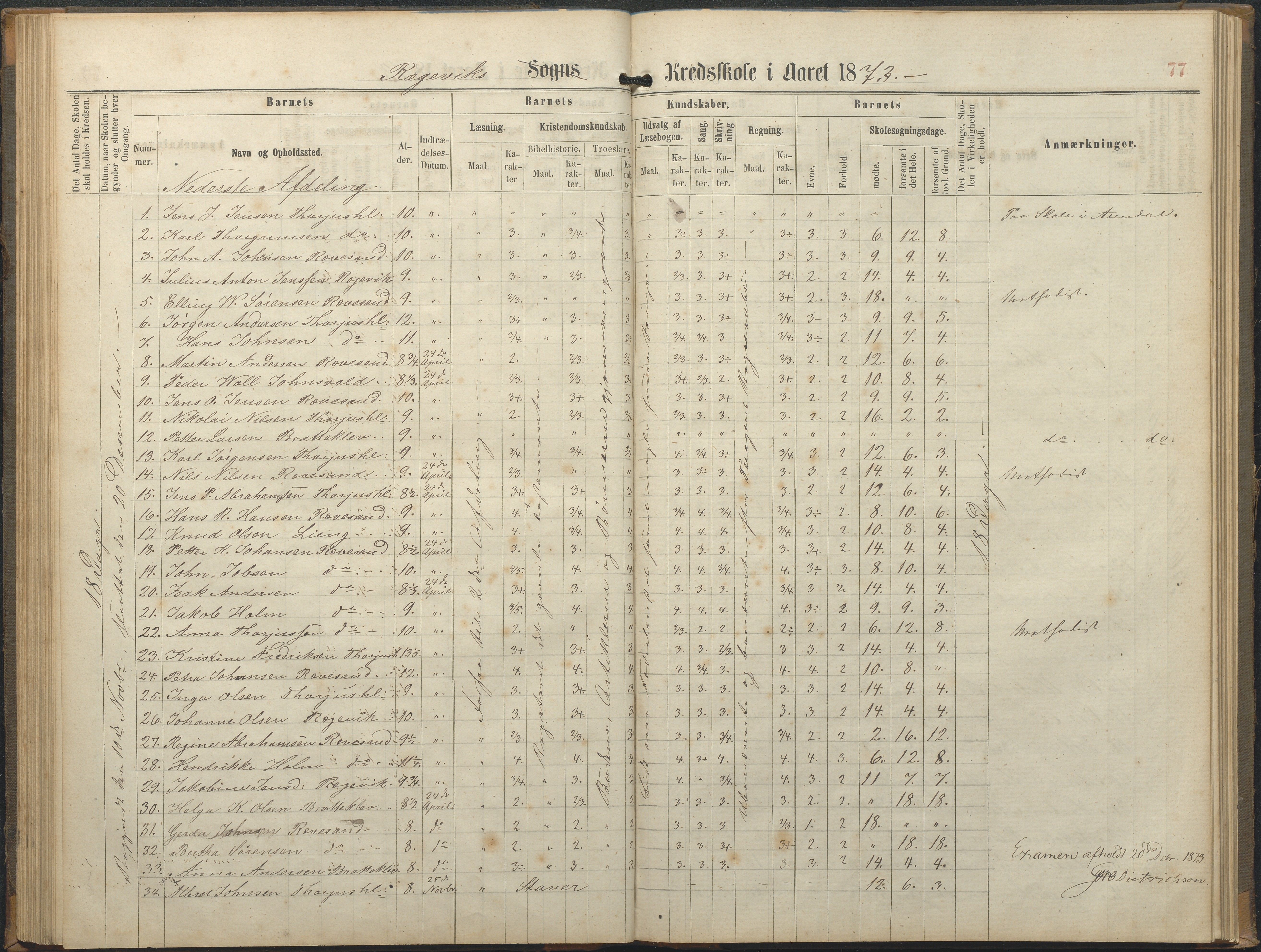 Tromøy kommune frem til 1971, AAKS/KA0921-PK/04/L0064: Rægevik - Karakterprotokoll, 1863-1886, p. 77