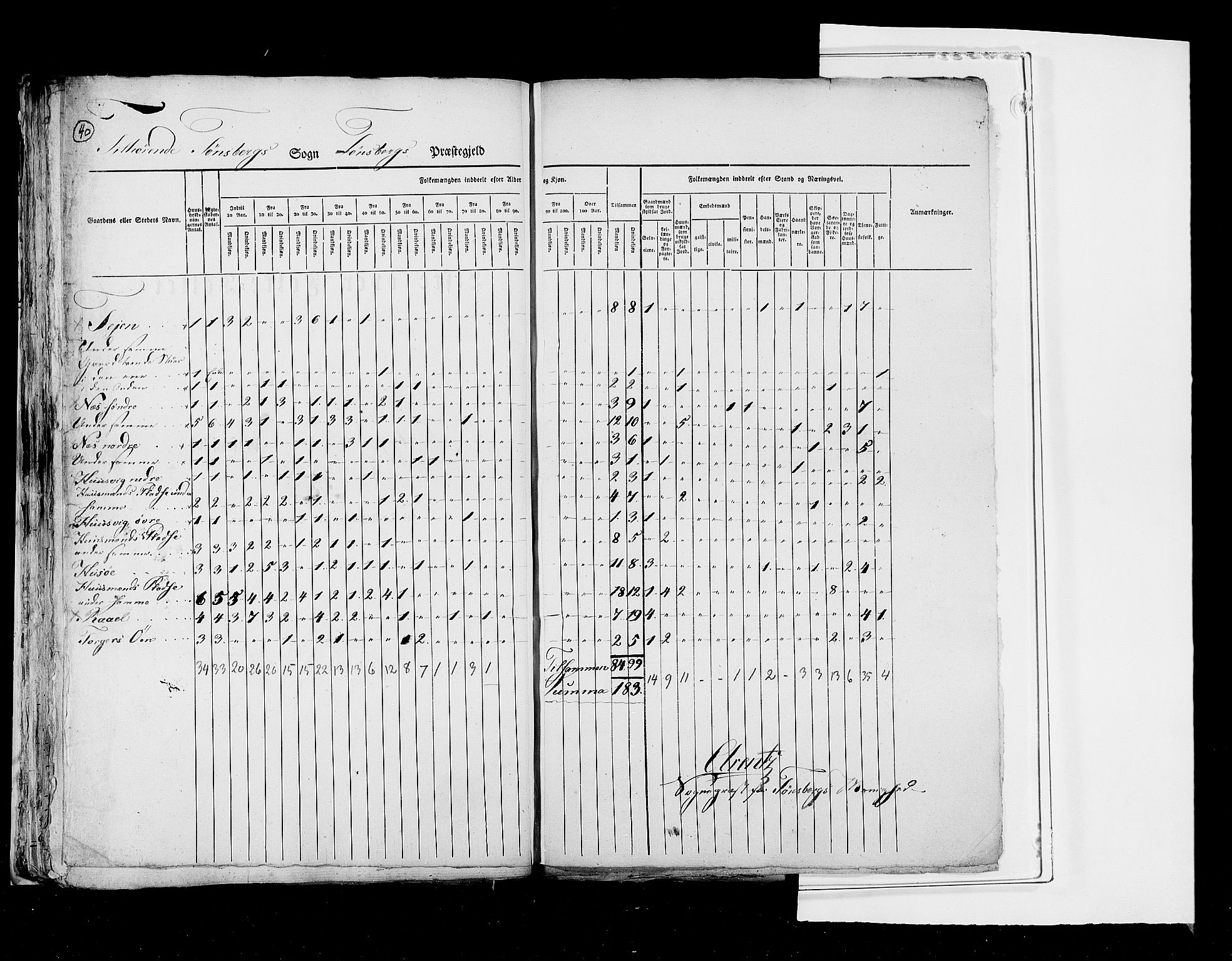 RA, Census 1825, vol. 8: Jarlsberg og Larvik amt, 1825, p. 40