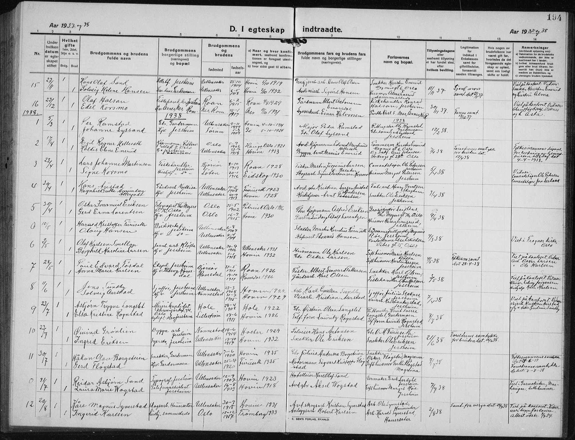 Ullensaker prestekontor Kirkebøker, SAO/A-10236a/G/Gb/L0002: Parish register (copy) no. II 2, 1917-1941, p. 194