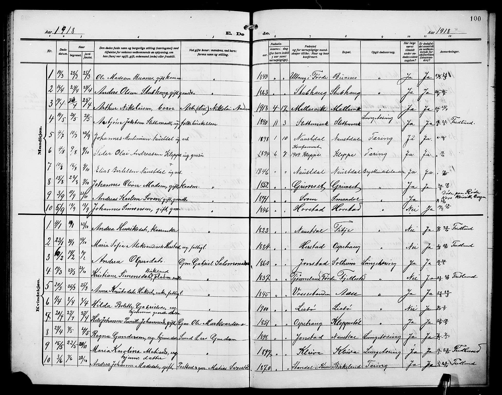 Førde sokneprestembete, AV/SAB-A-79901/H/Hab/Habd/L0007: Parish register (copy) no. D 7, 1912-1922, p. 100
