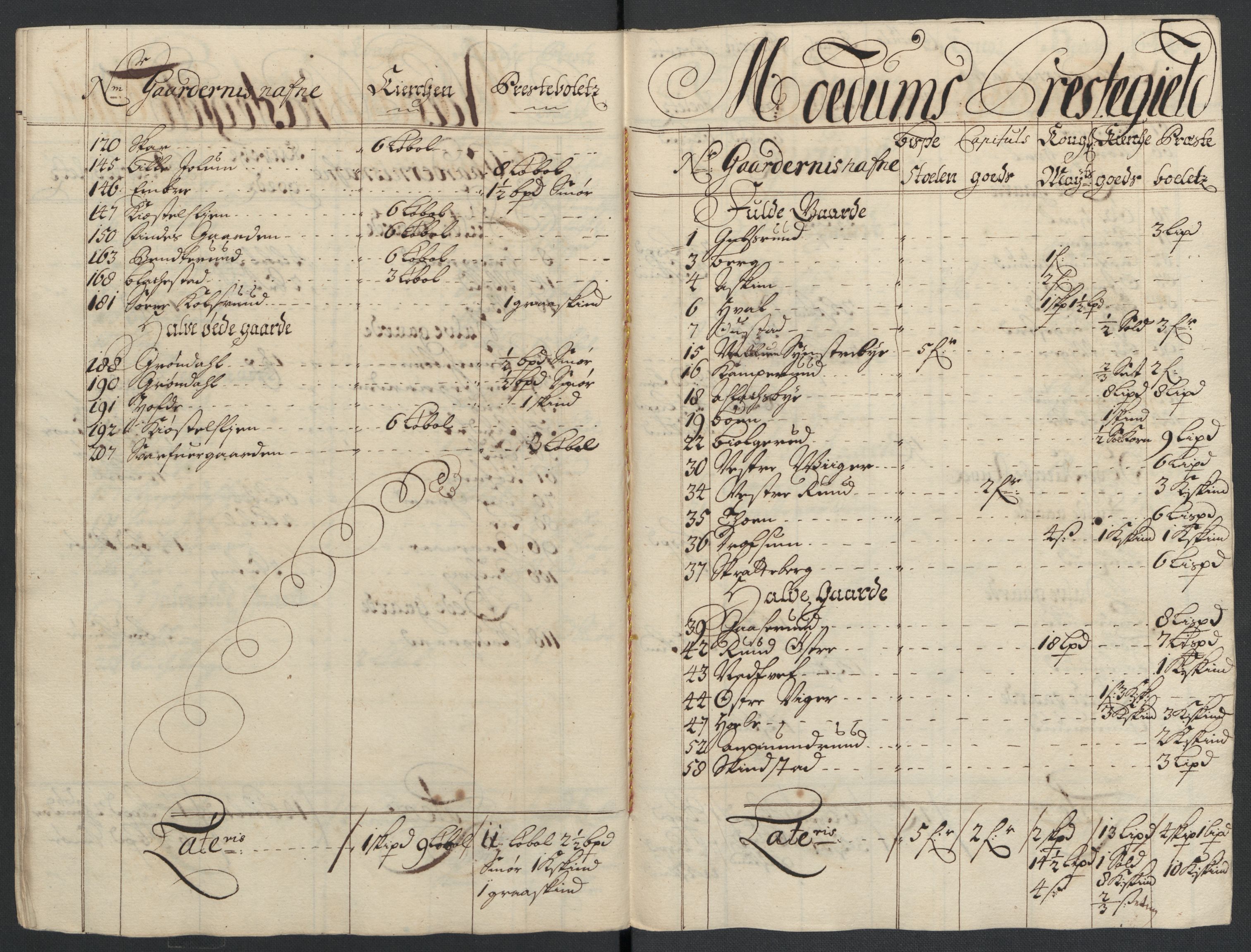 Rentekammeret inntil 1814, Reviderte regnskaper, Fogderegnskap, AV/RA-EA-4092/R22/L1463: Fogderegnskap Ringerike, Hallingdal og Buskerud, 1704, p. 289