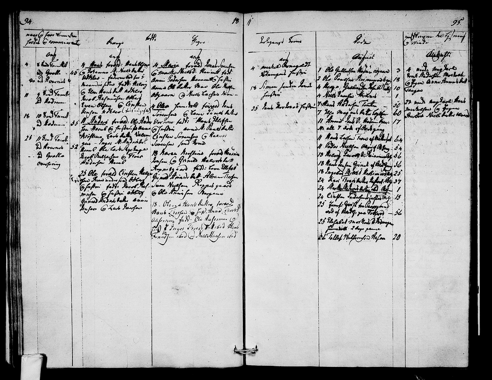 Hedrum kirkebøker, AV/SAKO-A-344/F/Fa/L0003: Parish register (official) no. I 3, 1807-1816, p. 94-95