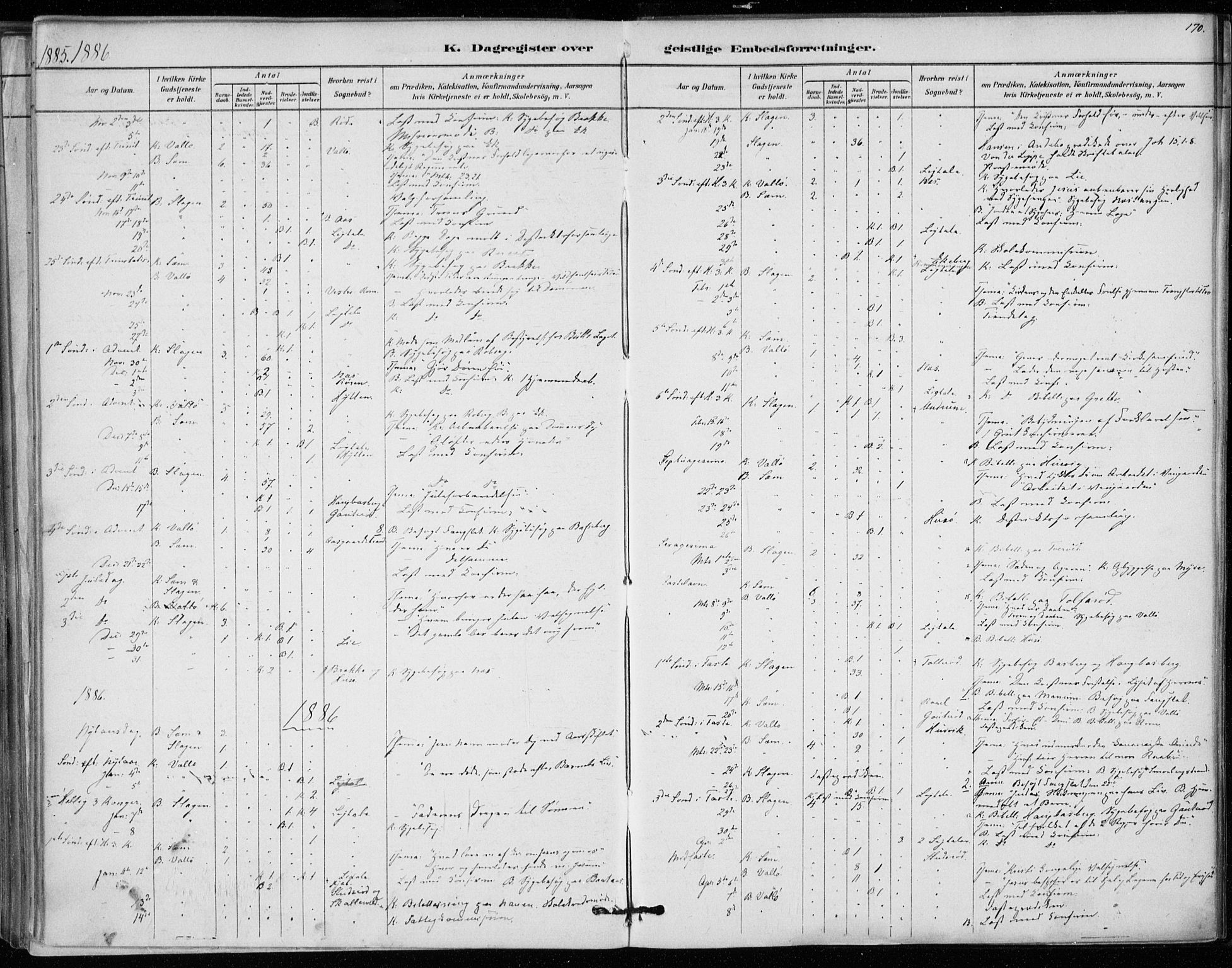 Sem kirkebøker, SAKO/A-5/F/Fa/L0010: Parish register (official) no. I 10, 1878-1887, p. 170