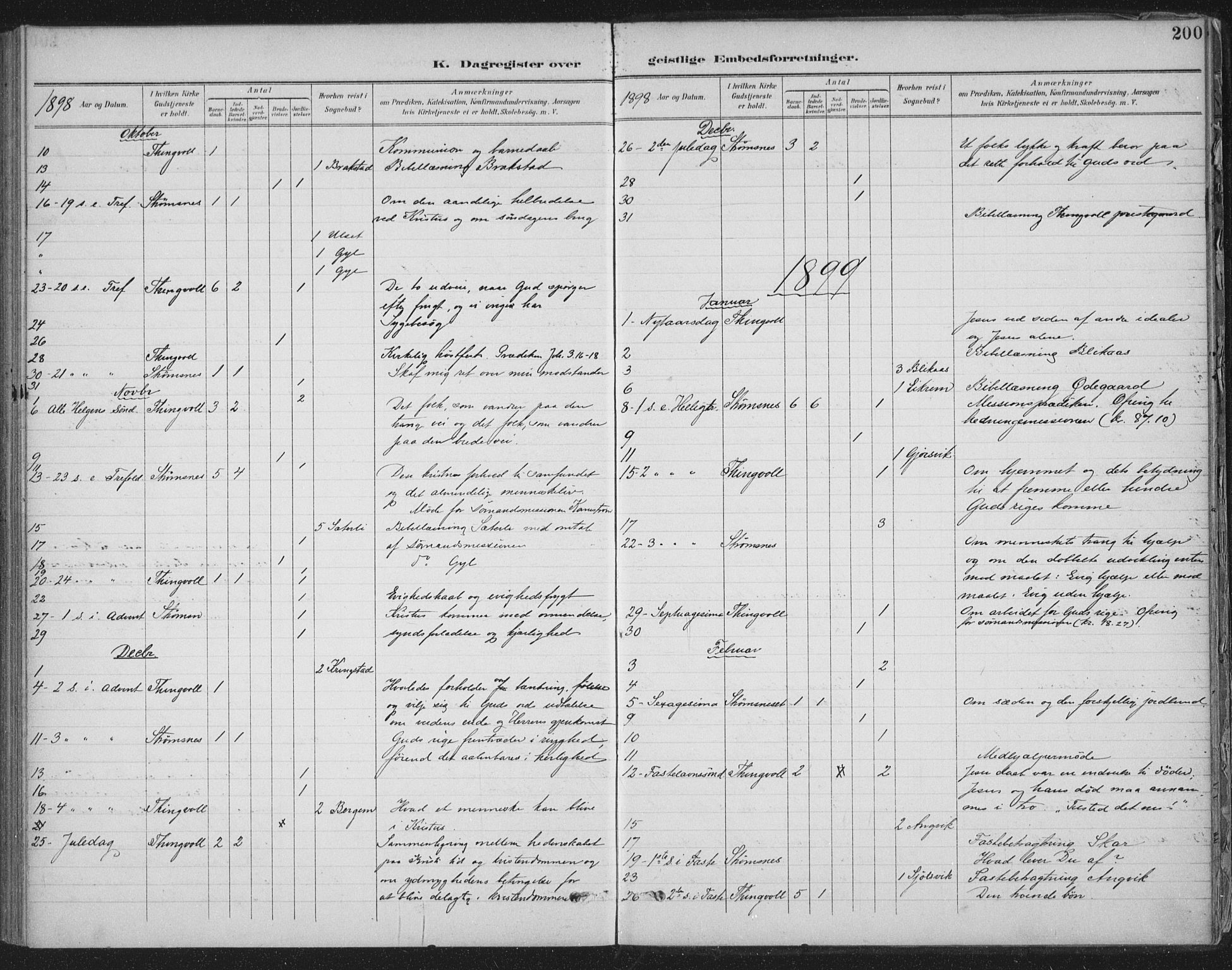 Ministerialprotokoller, klokkerbøker og fødselsregistre - Møre og Romsdal, AV/SAT-A-1454/586/L0988: Parish register (official) no. 586A14, 1893-1905, p. 200