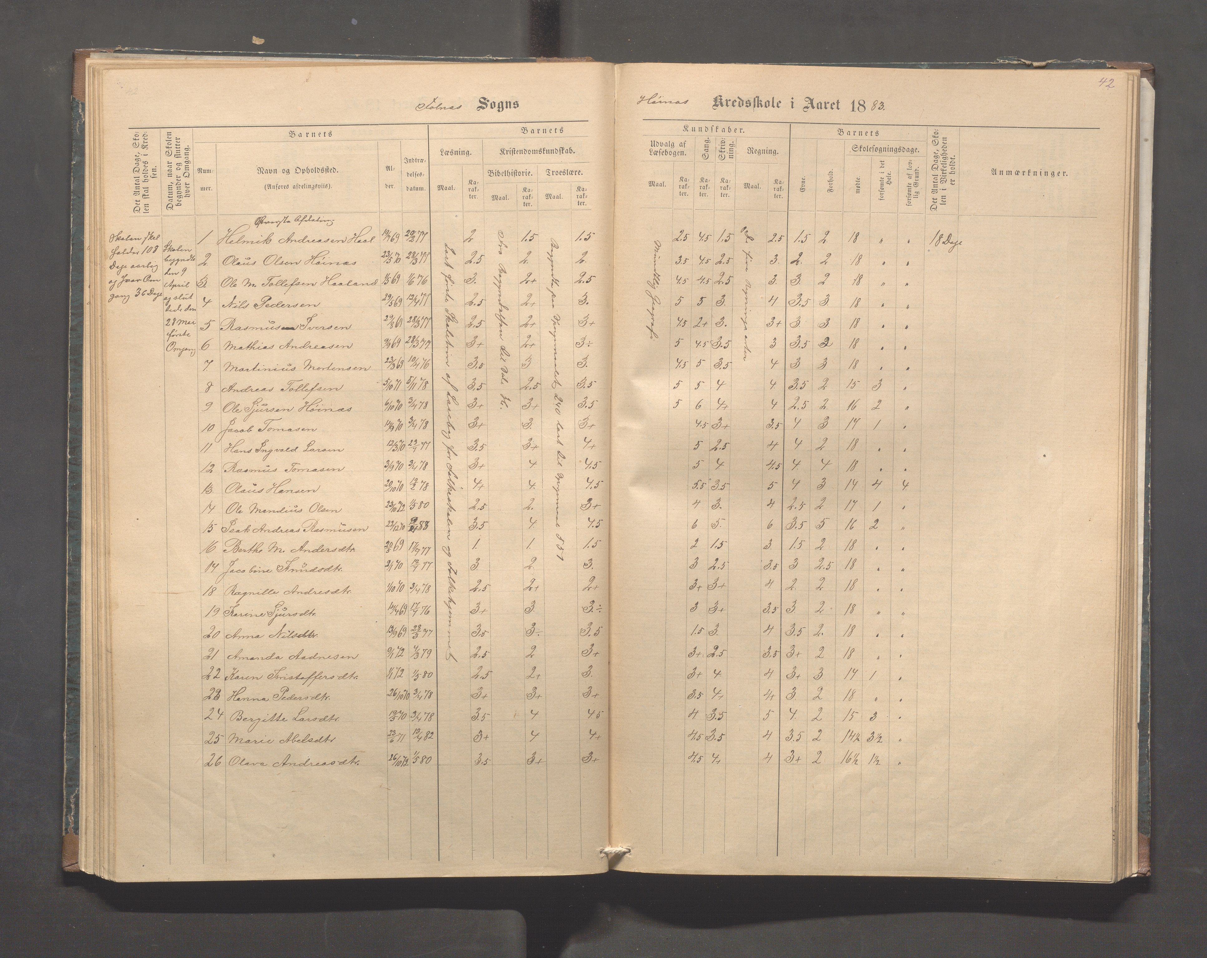 Skudenes kommune - Syre - Høynes skole, IKAR/A-307/H/L0004: Skoleprotokoll - Syre - Høynes, 1876-1885, p. 42