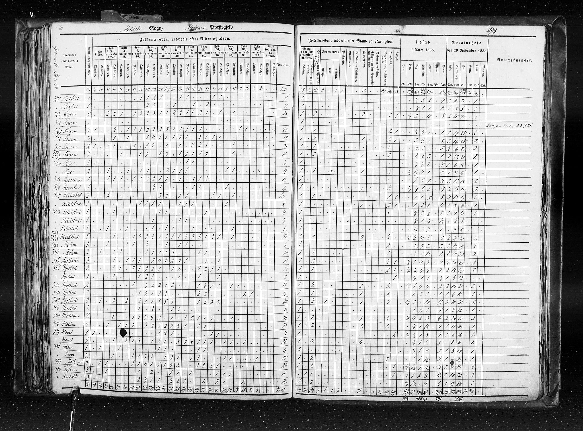 RA, Census 1835, vol. 8: Romsdal amt og Søndre Trondhjem amt, 1835, p. 298