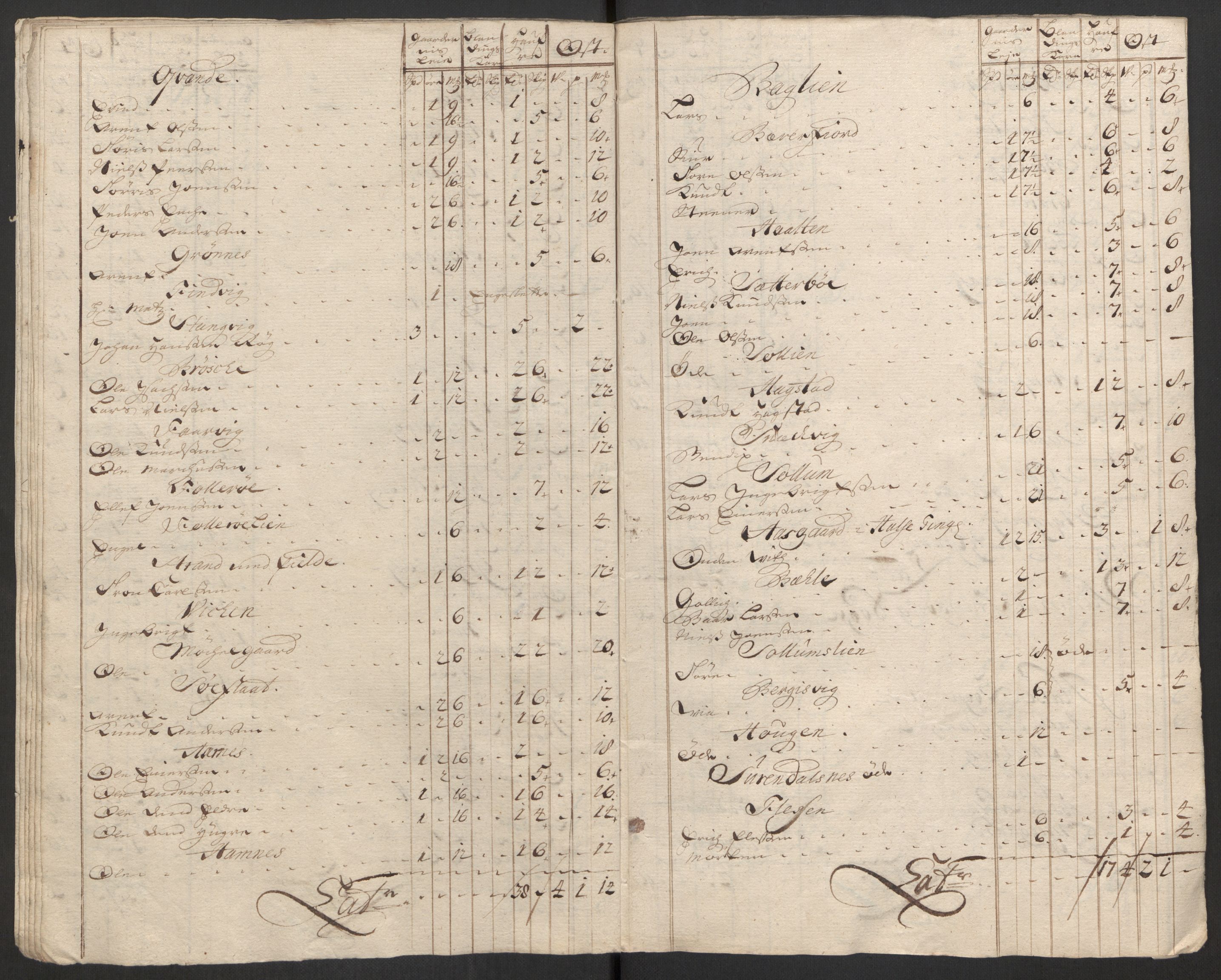 Rentekammeret inntil 1814, Reviderte regnskaper, Fogderegnskap, AV/RA-EA-4092/R56/L3754: Fogderegnskap Nordmøre, 1721, p. 210