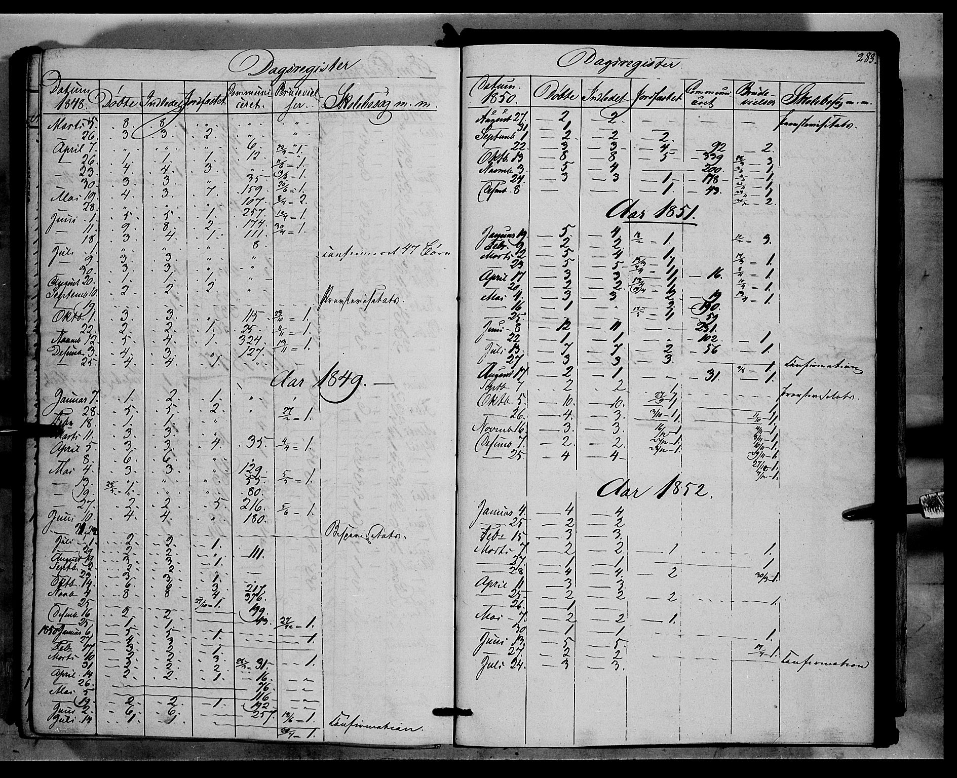 Nord-Aurdal prestekontor, AV/SAH-PREST-132/H/Ha/Haa/L0004: Parish register (official) no. 4, 1842-1863, p. 283