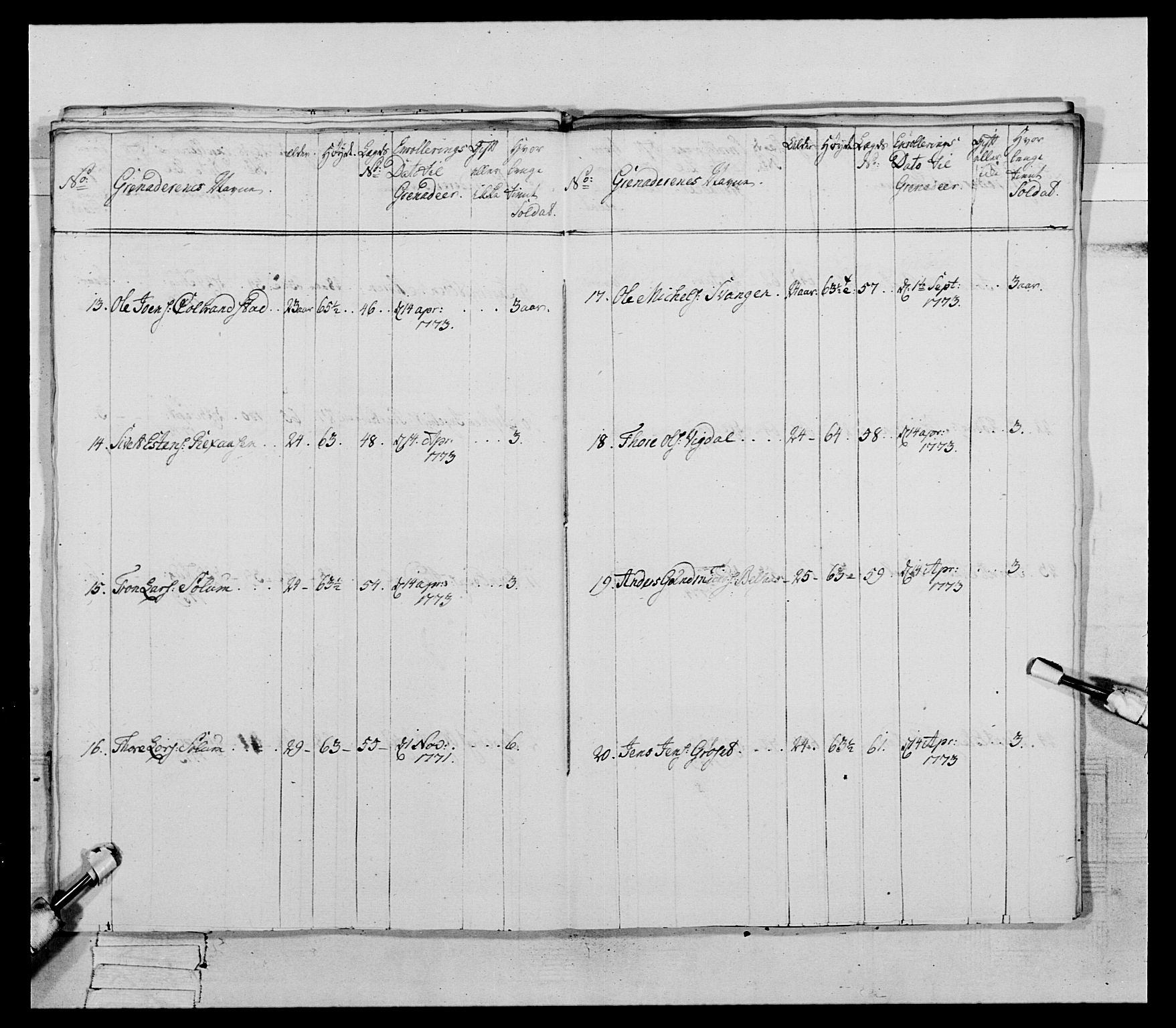 Generalitets- og kommissariatskollegiet, Det kongelige norske kommissariatskollegium, AV/RA-EA-5420/E/Eh/L0085: 3. Trondheimske nasjonale infanteriregiment, 1773-1775, p. 410