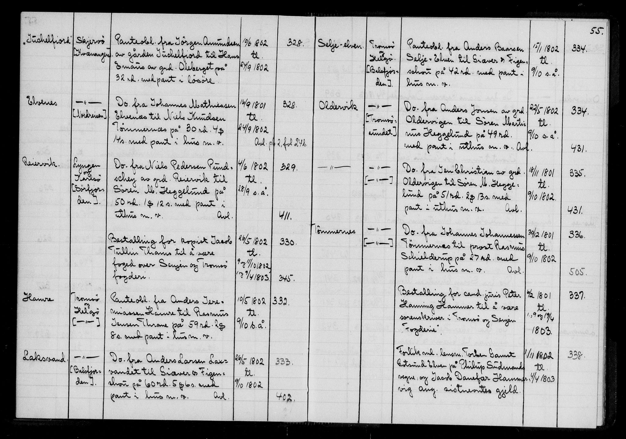 Mortgage book no. 1, 1745-1808, p. 54-55